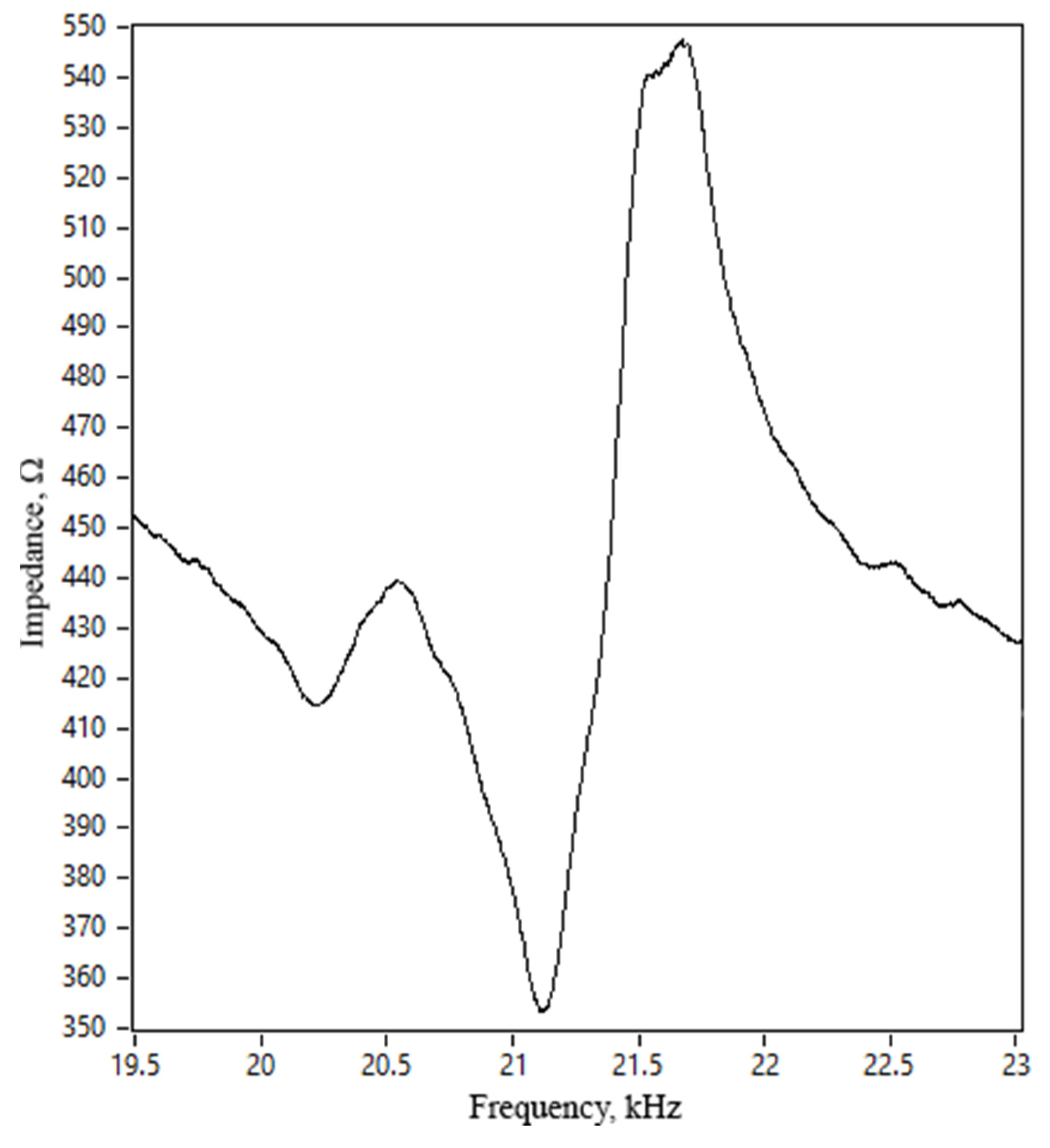Micromachines 15 00132 g014