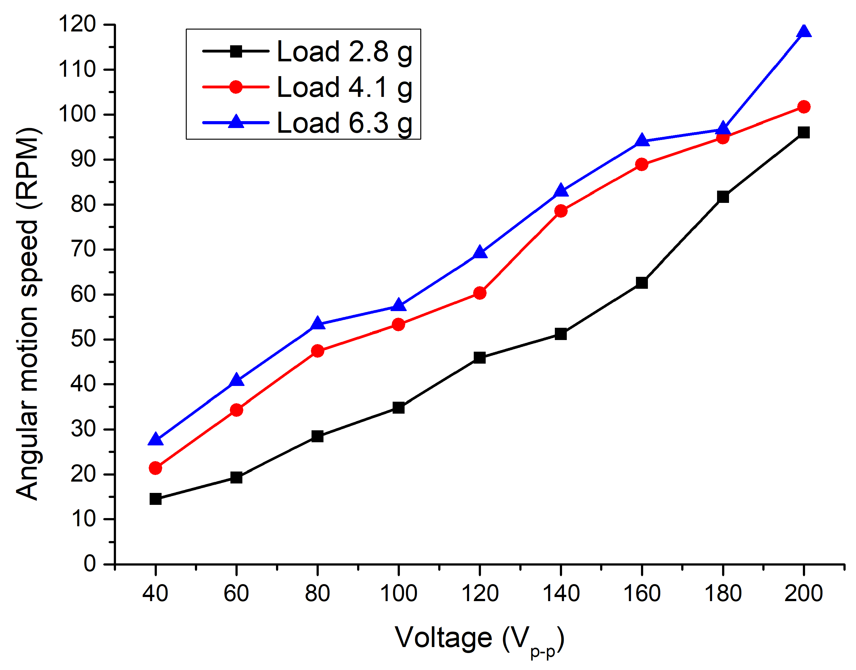 Micromachines 15 00132 g016
