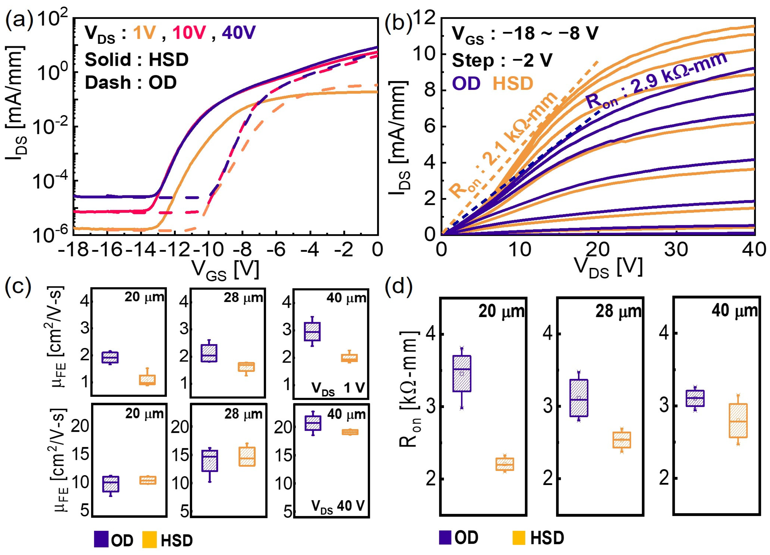 Micromachines 15 00133 g003