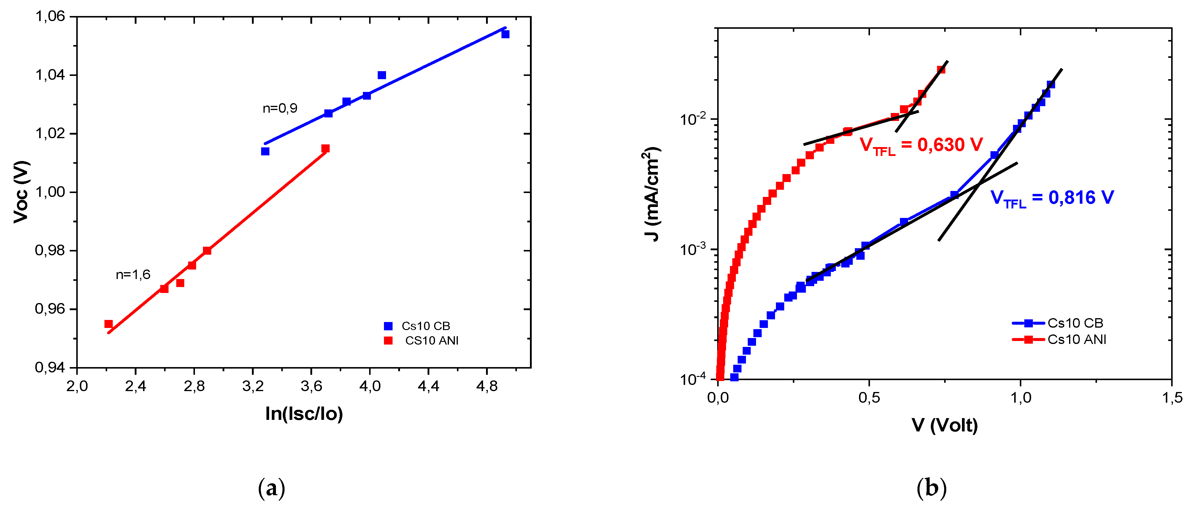 Micromachines 15 00136 g010