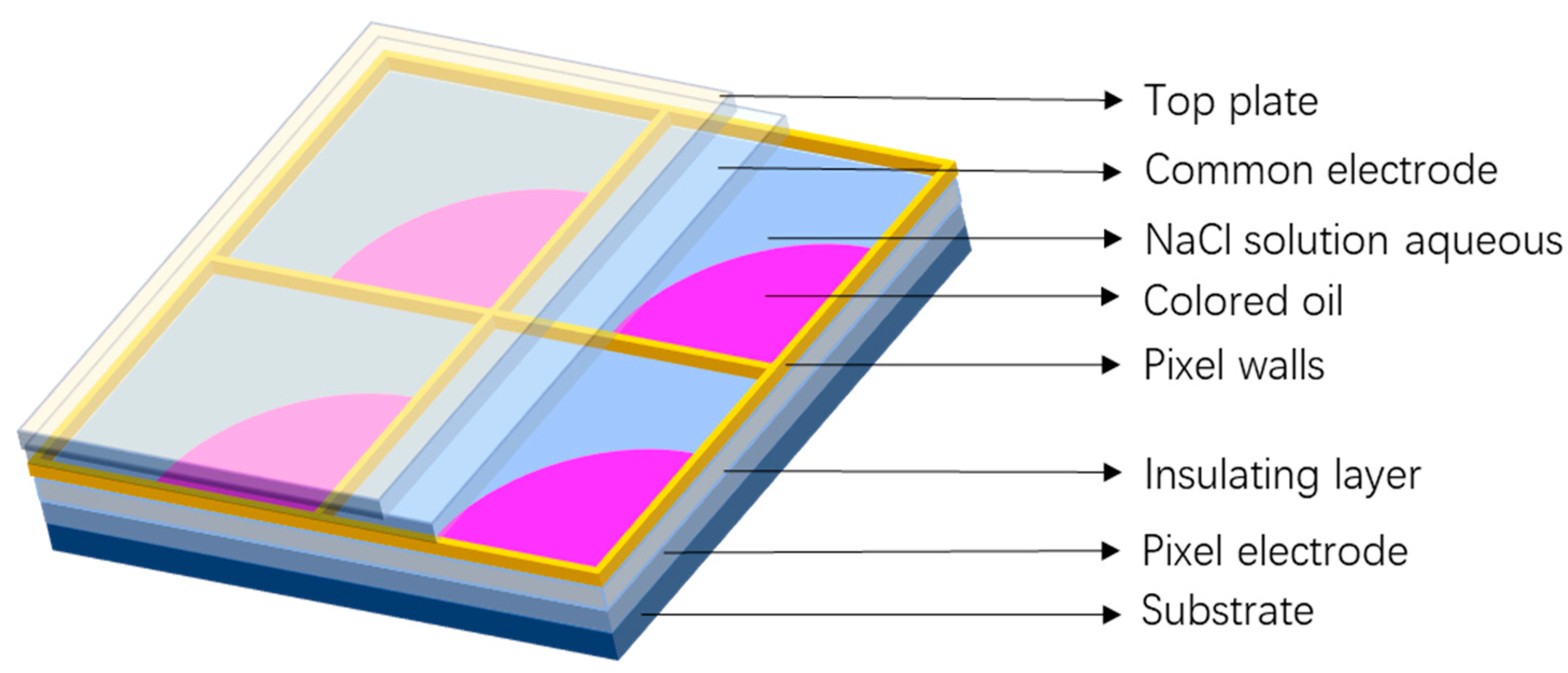 Micromachines 15 00137 g001