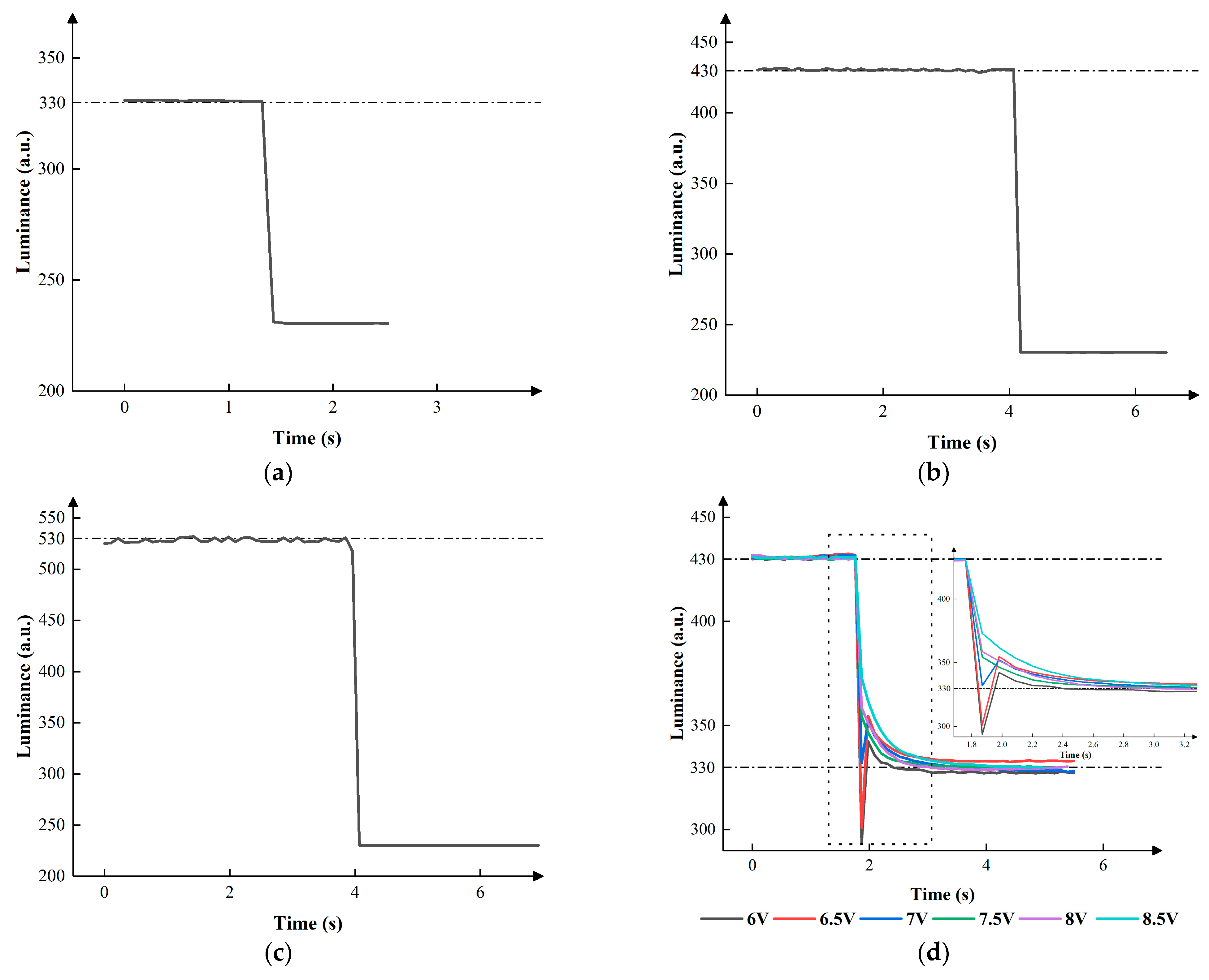 Micromachines 15 00137 g008a