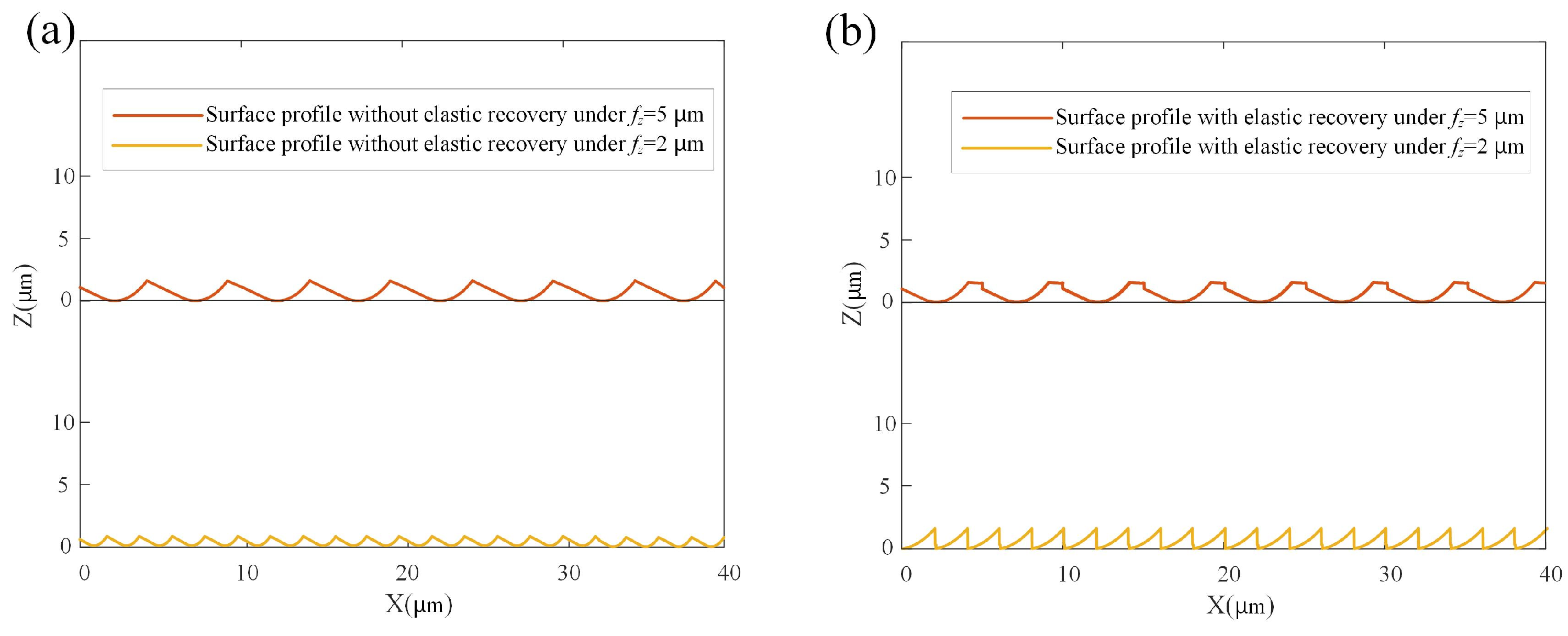 Micromachines 15 00139 g003