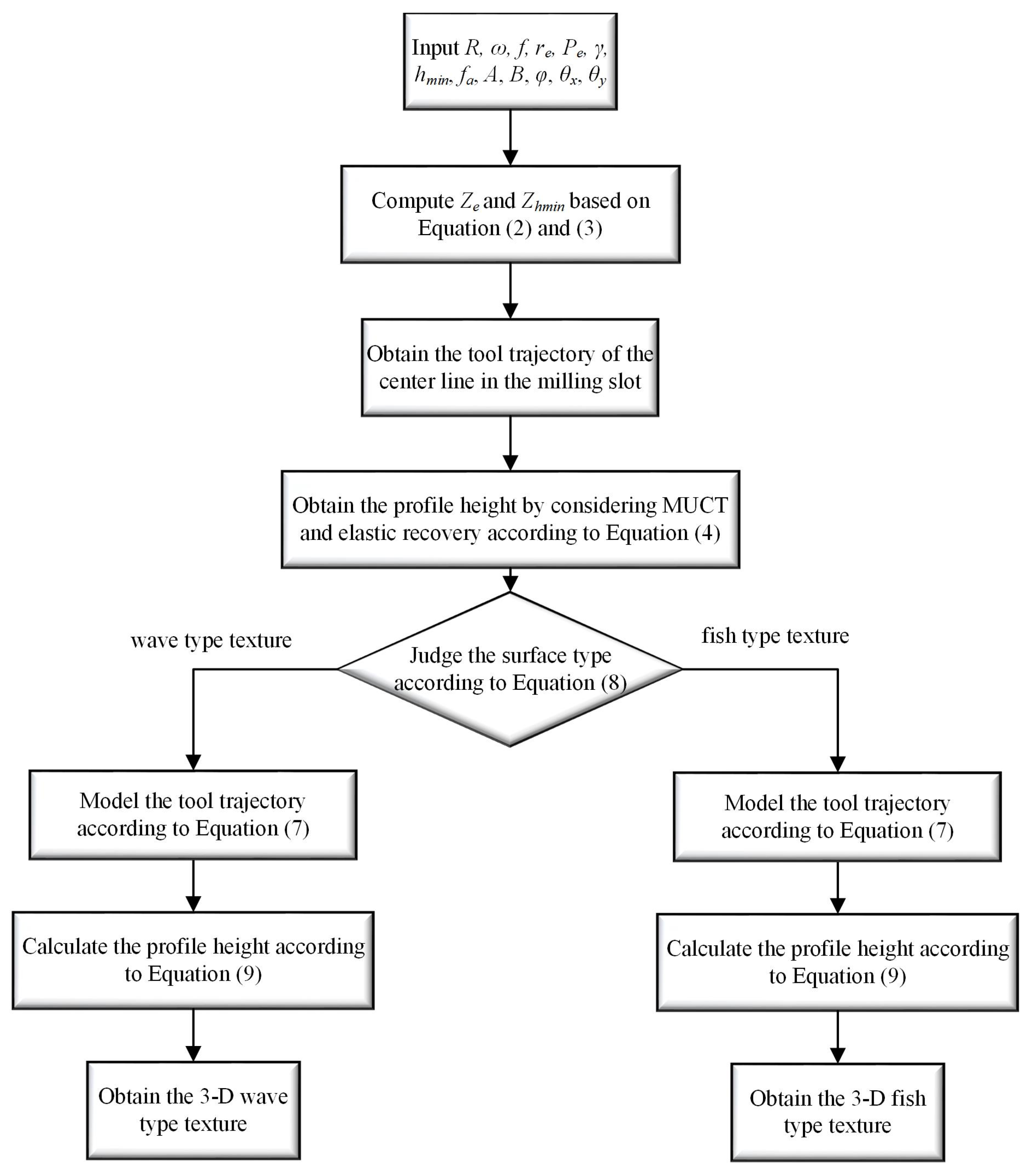 Micromachines 15 00139 g007