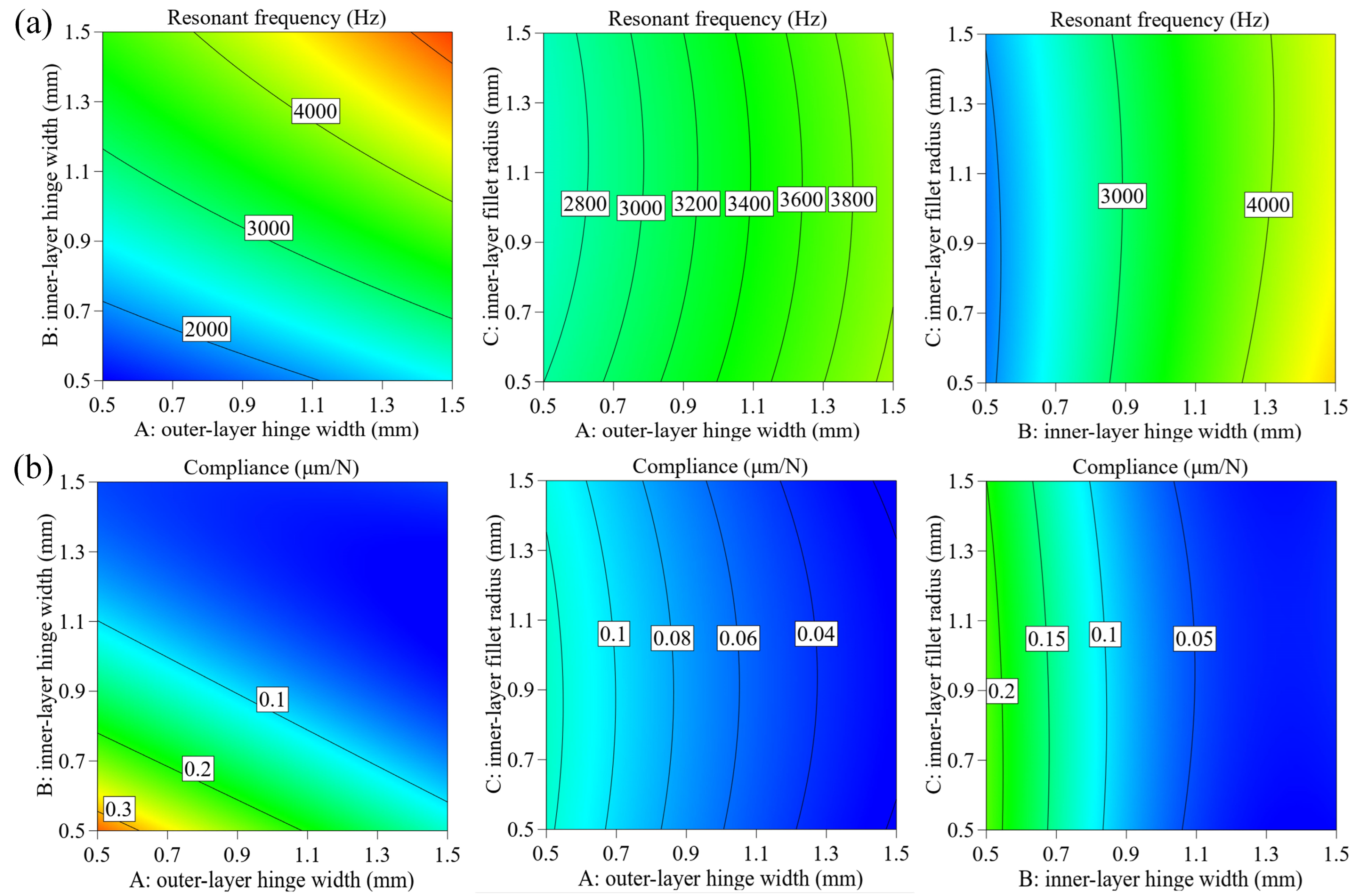Micromachines 15 00139 g011