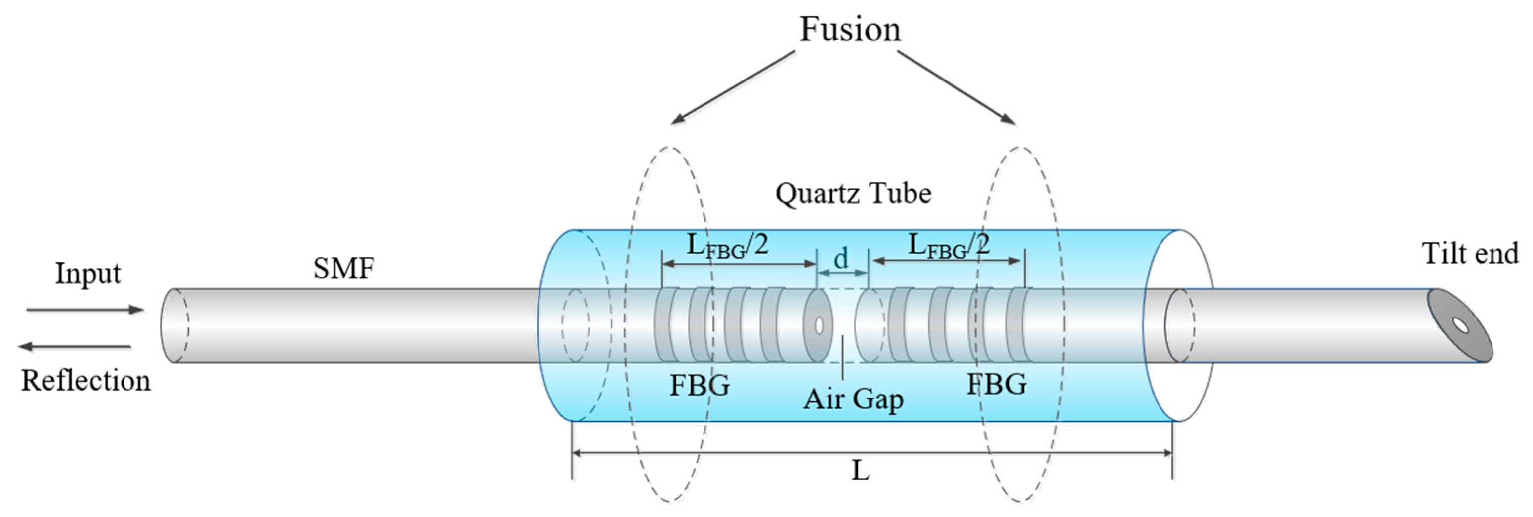 Micromachines 15 00140 g001