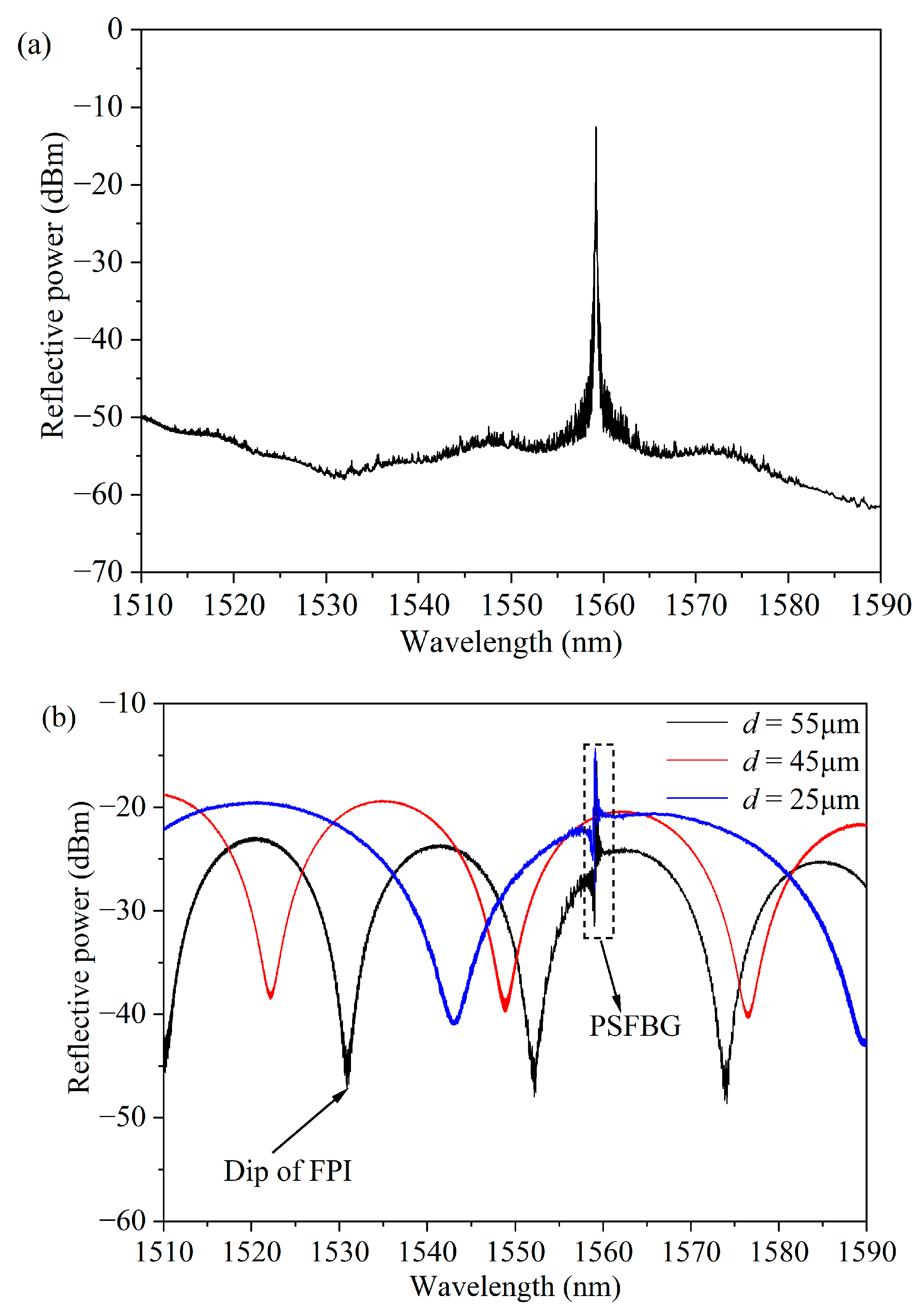 Micromachines 15 00140 g004