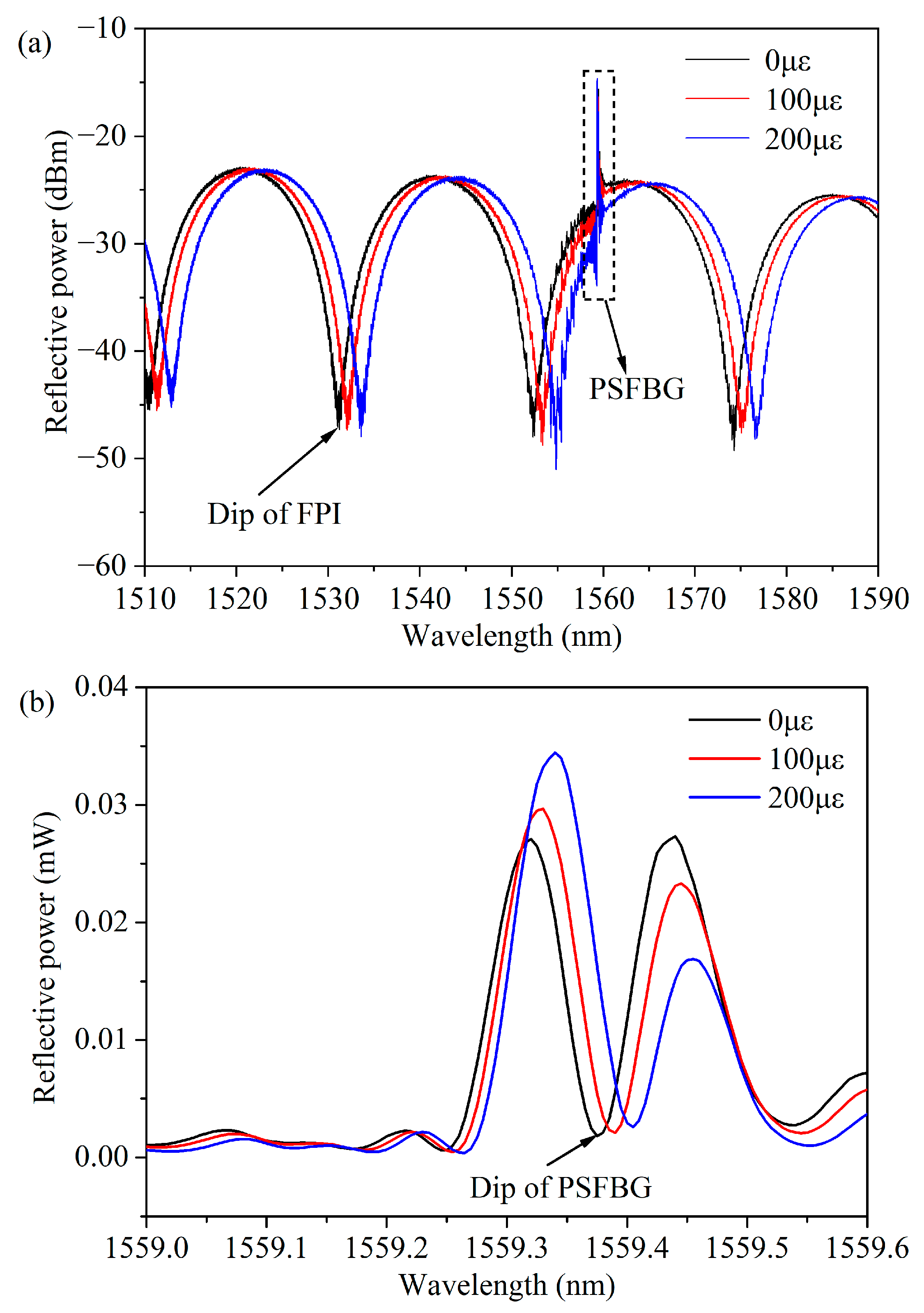 Micromachines 15 00140 g006