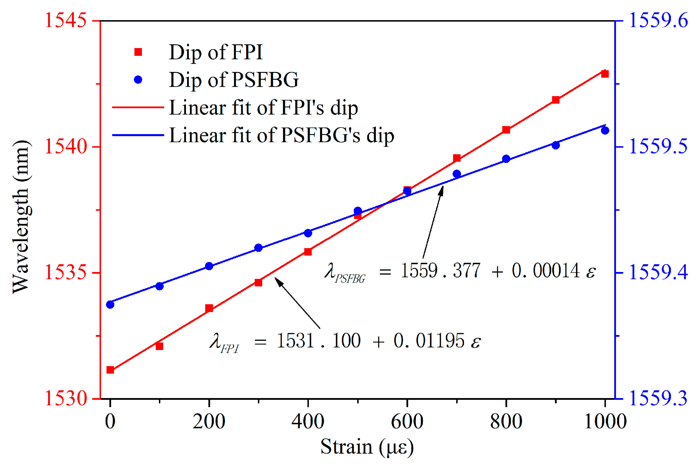 Micromachines 15 00140 g007