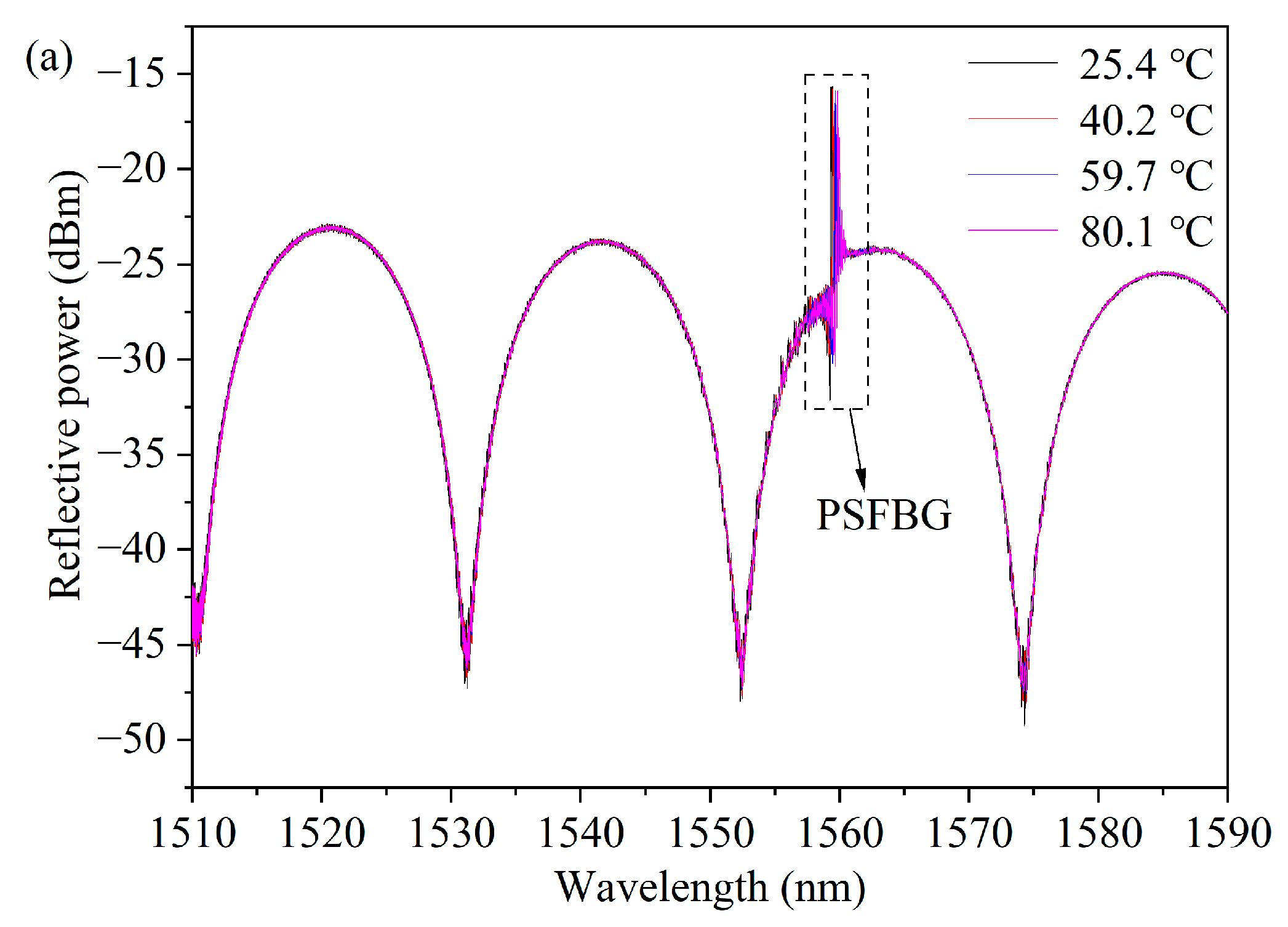 Micromachines 15 00140 g008a