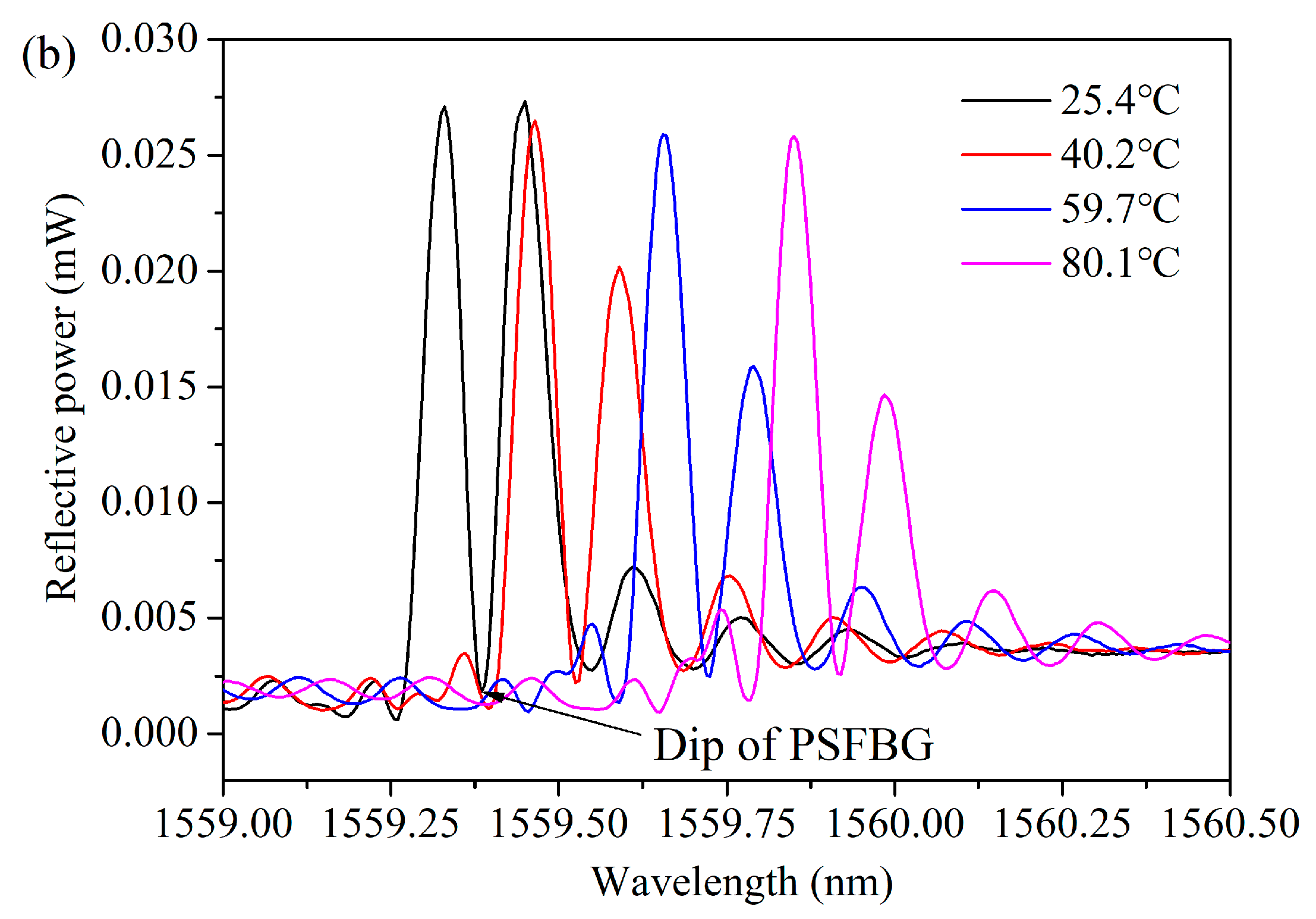 Micromachines 15 00140 g008b