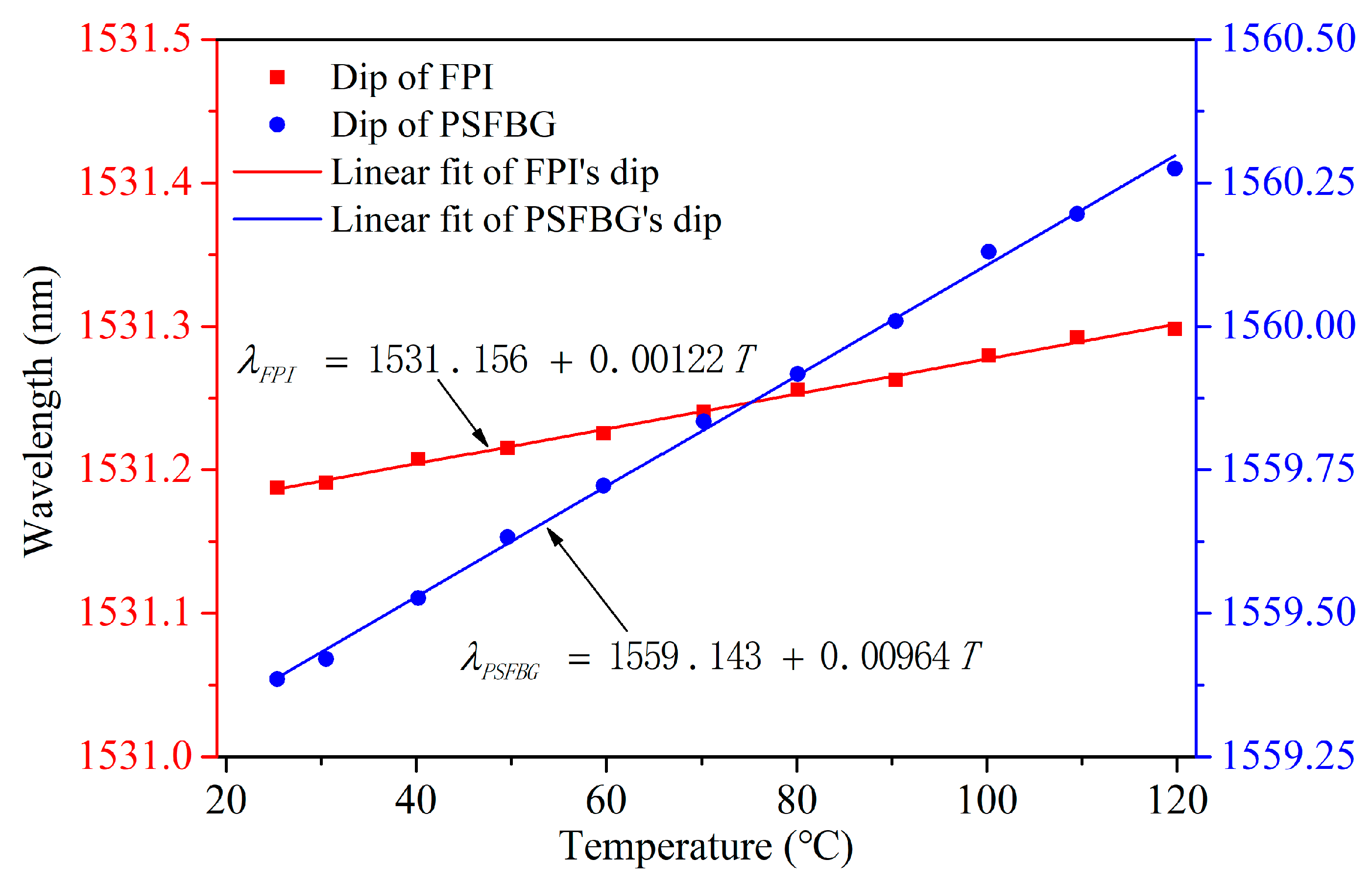 Micromachines 15 00140 g009