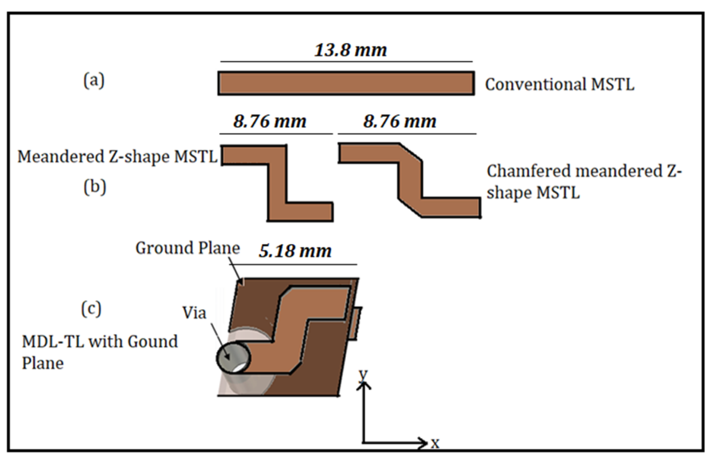 Micromachines 15 00142 g004
