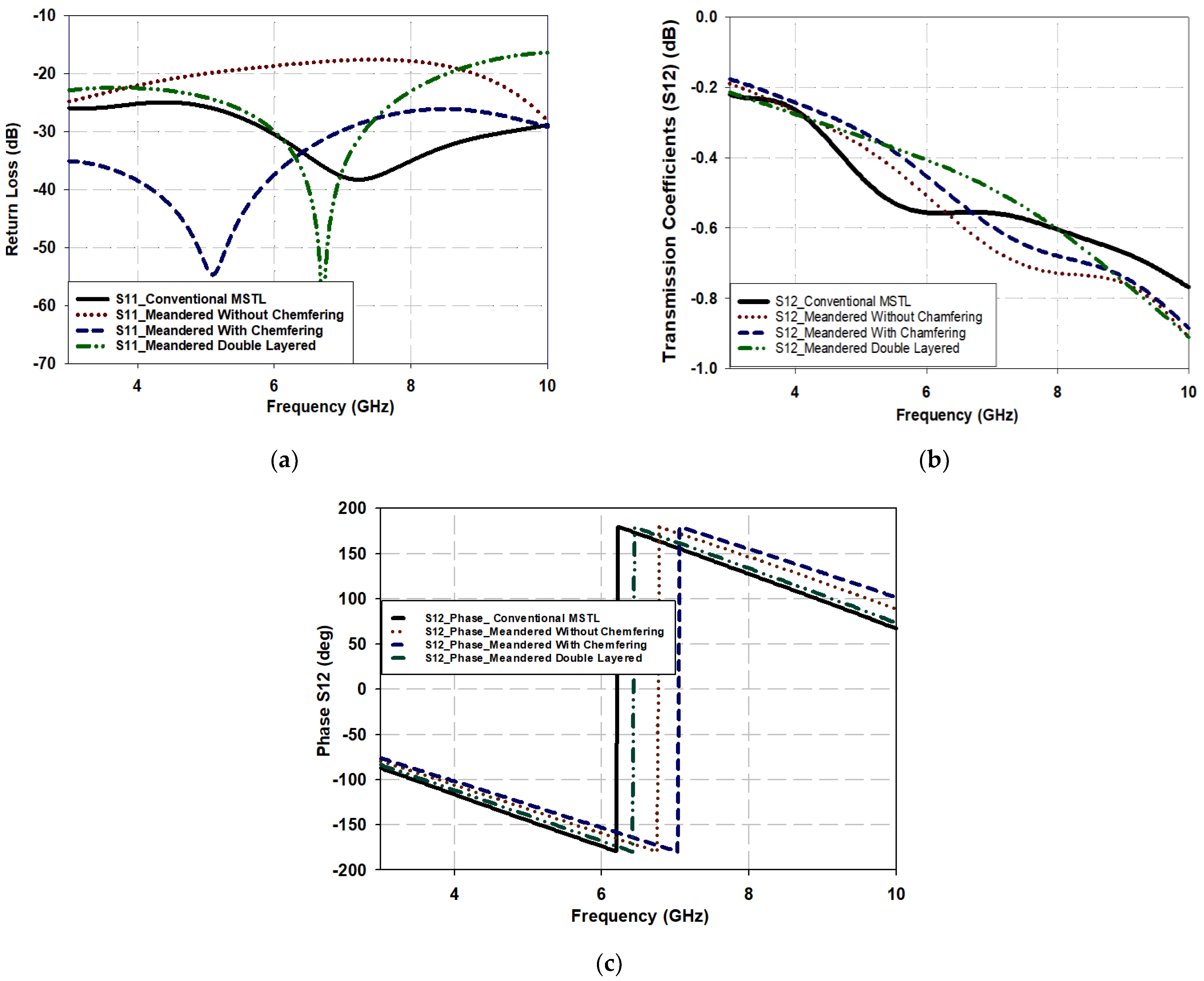 Micromachines 15 00142 g005