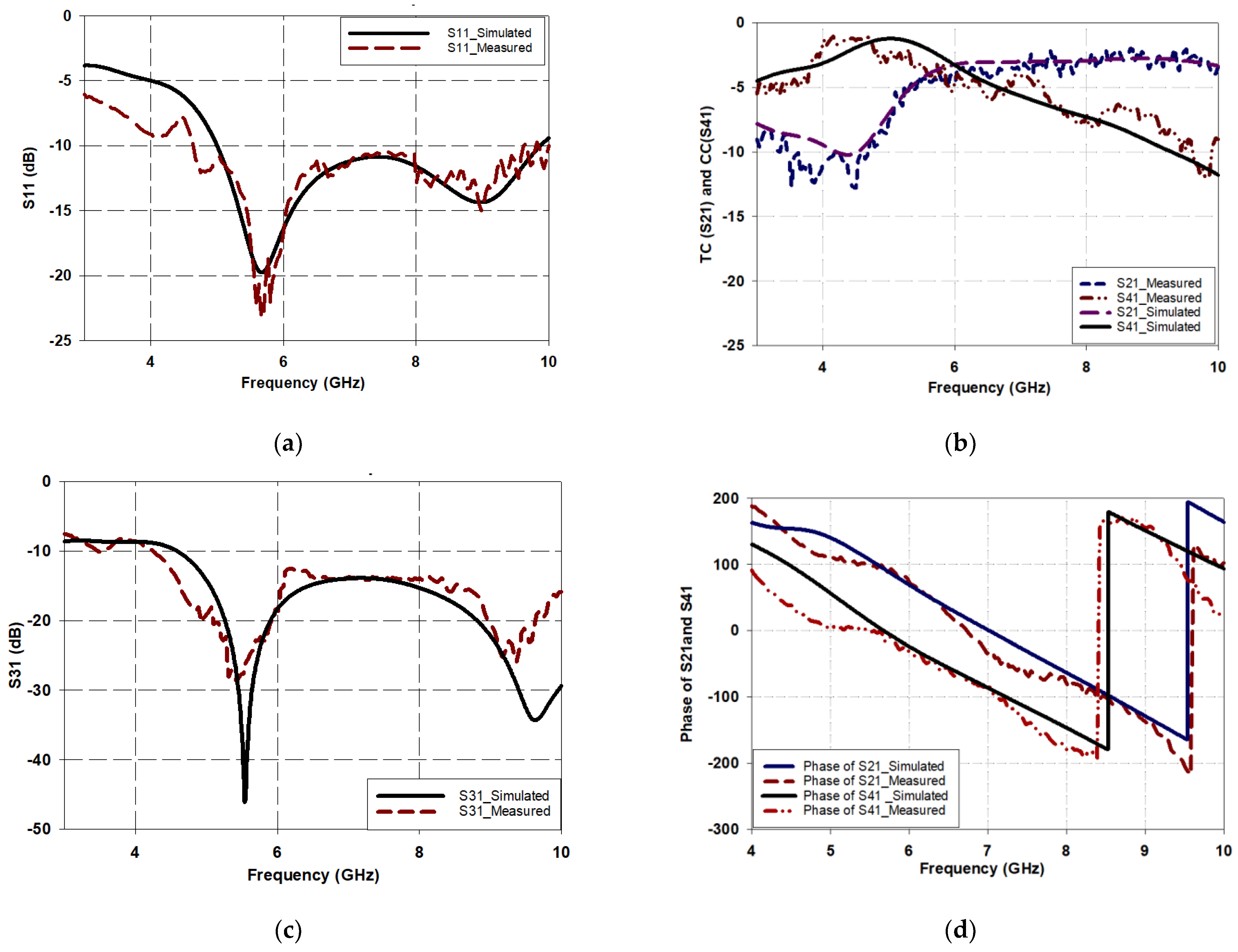 Micromachines 15 00142 g011