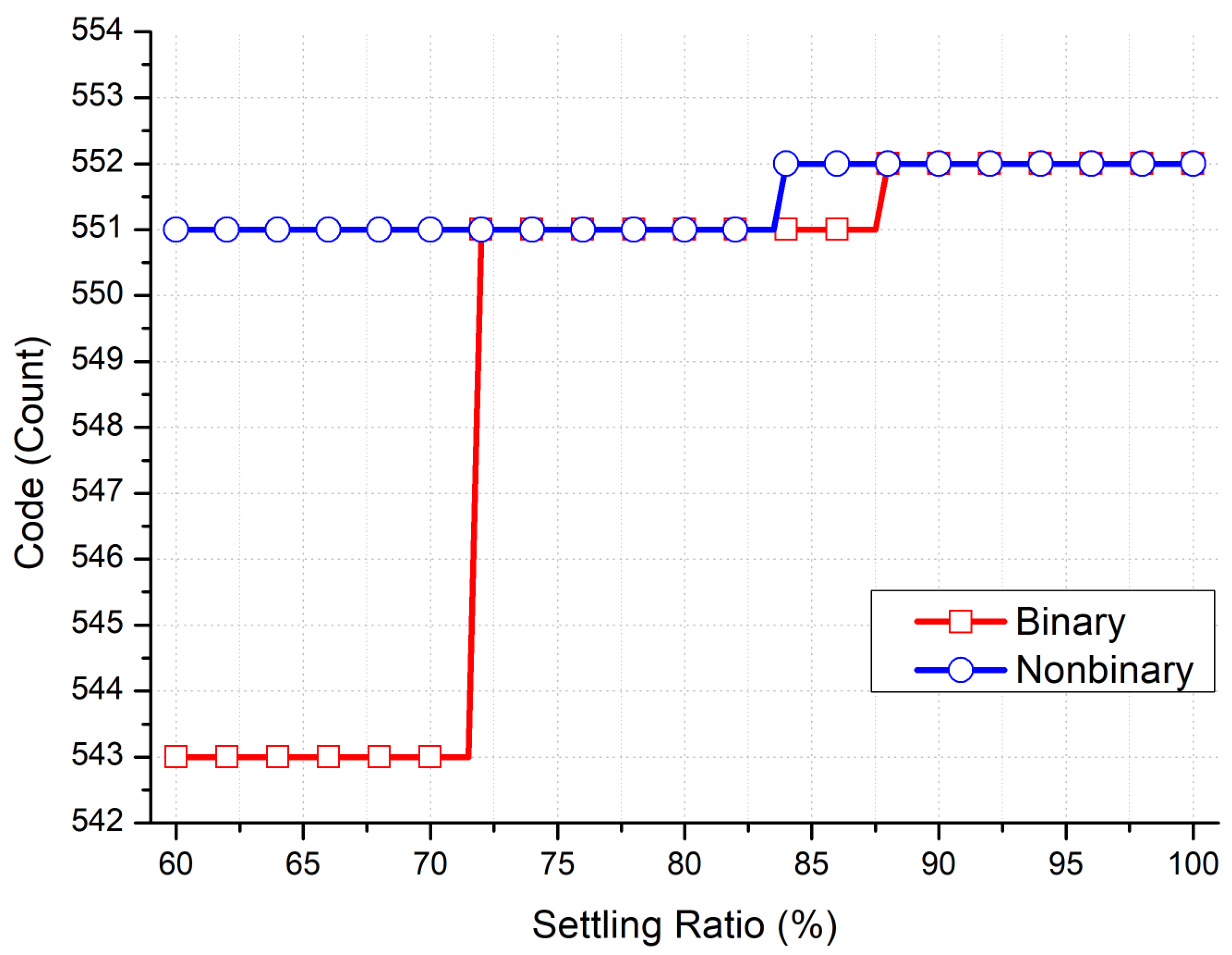 Micromachines 15 00143 g004
