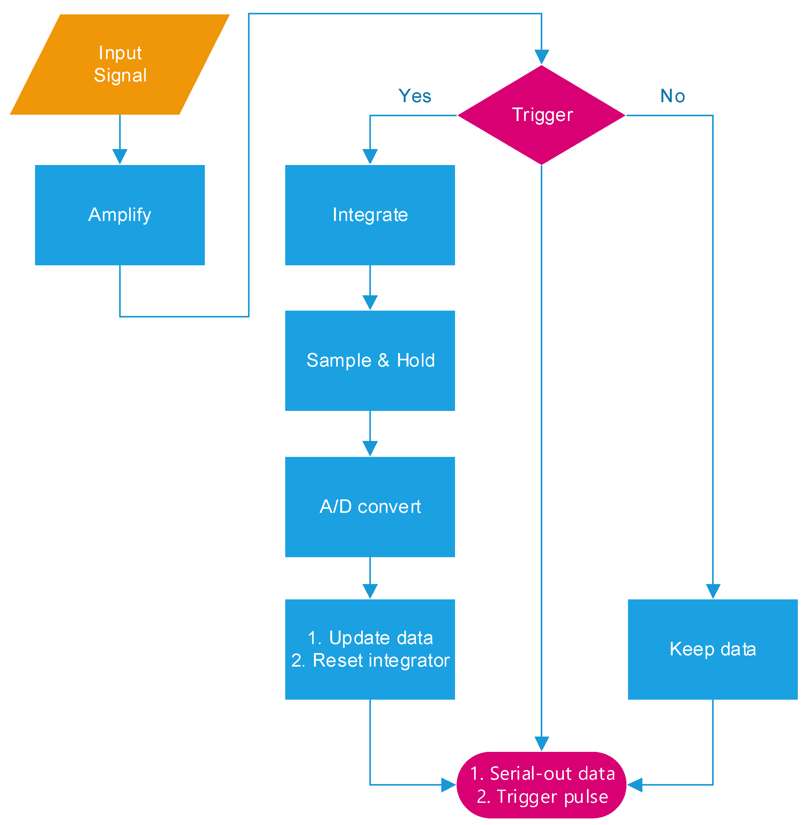 Micromachines 15 00143 g006