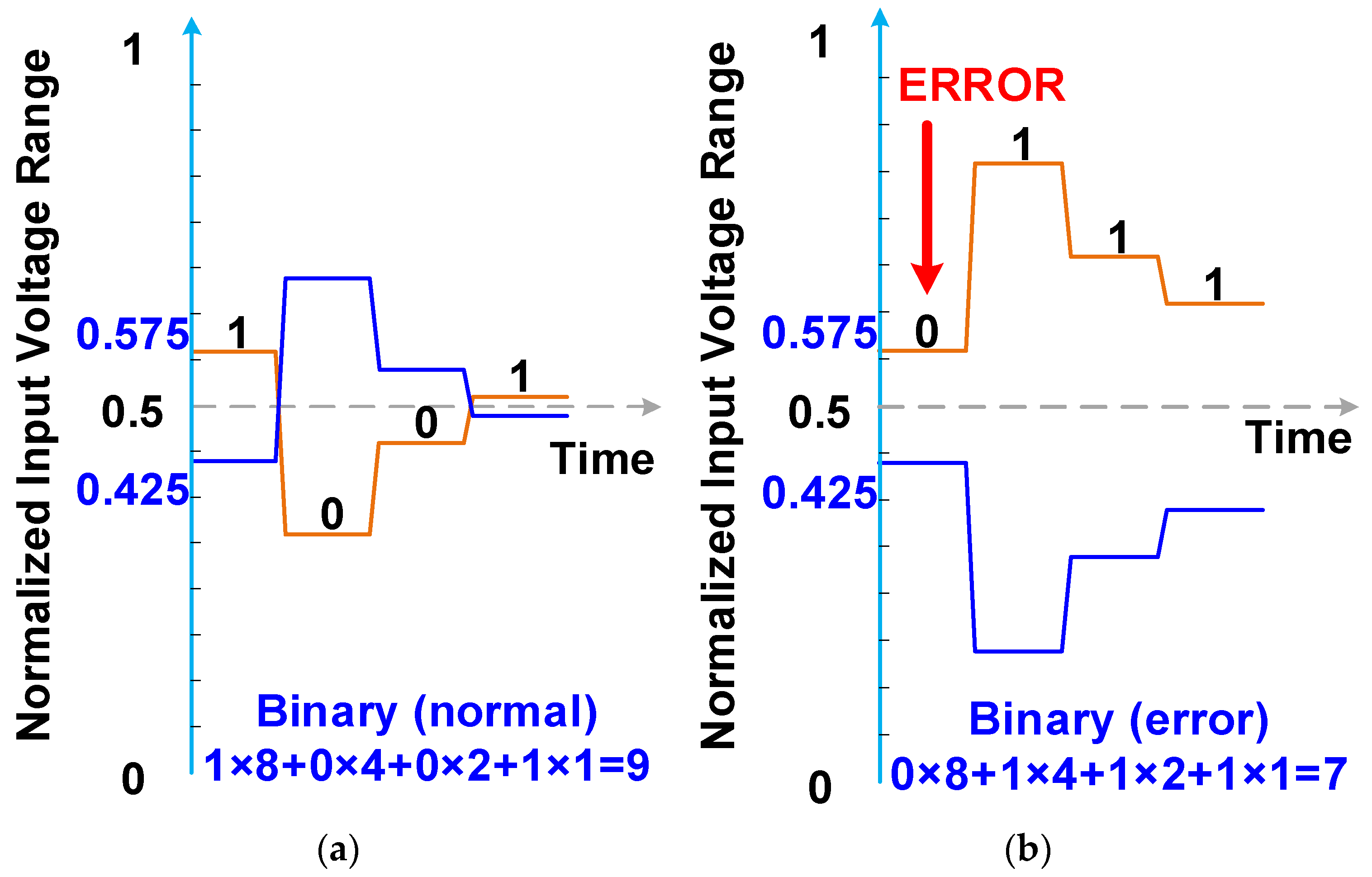 Micromachines 15 00143 g008