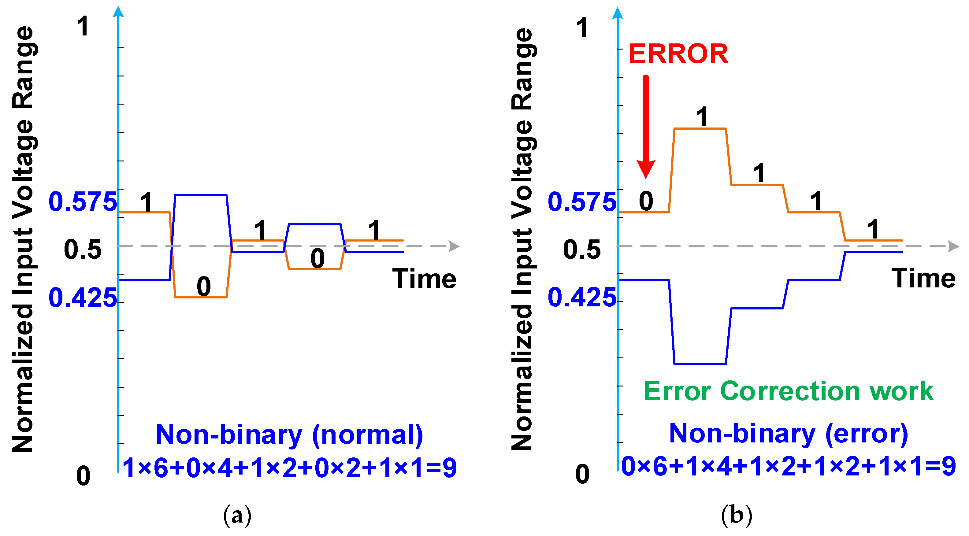 Micromachines 15 00143 g010