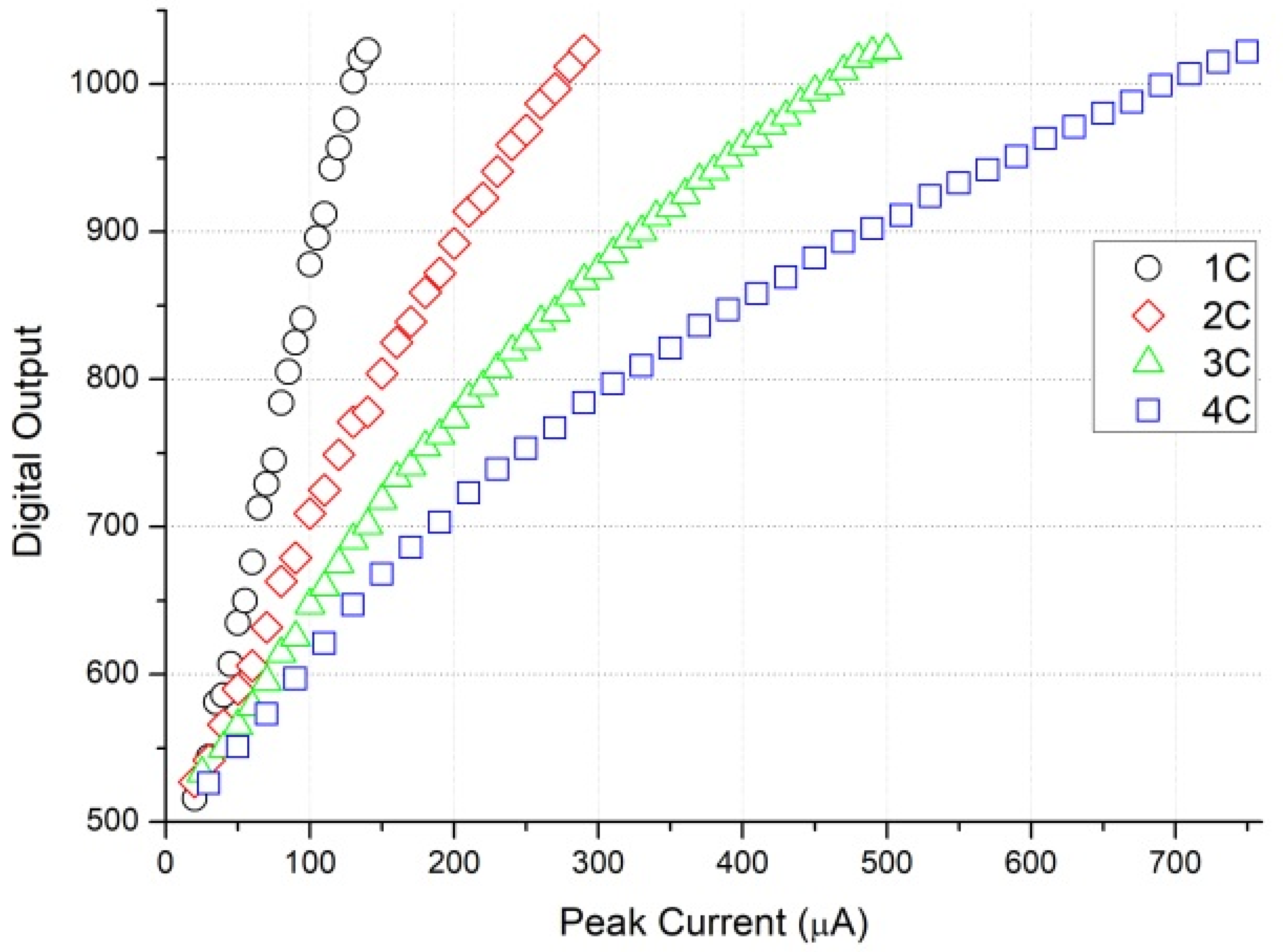 Micromachines 15 00143 g026