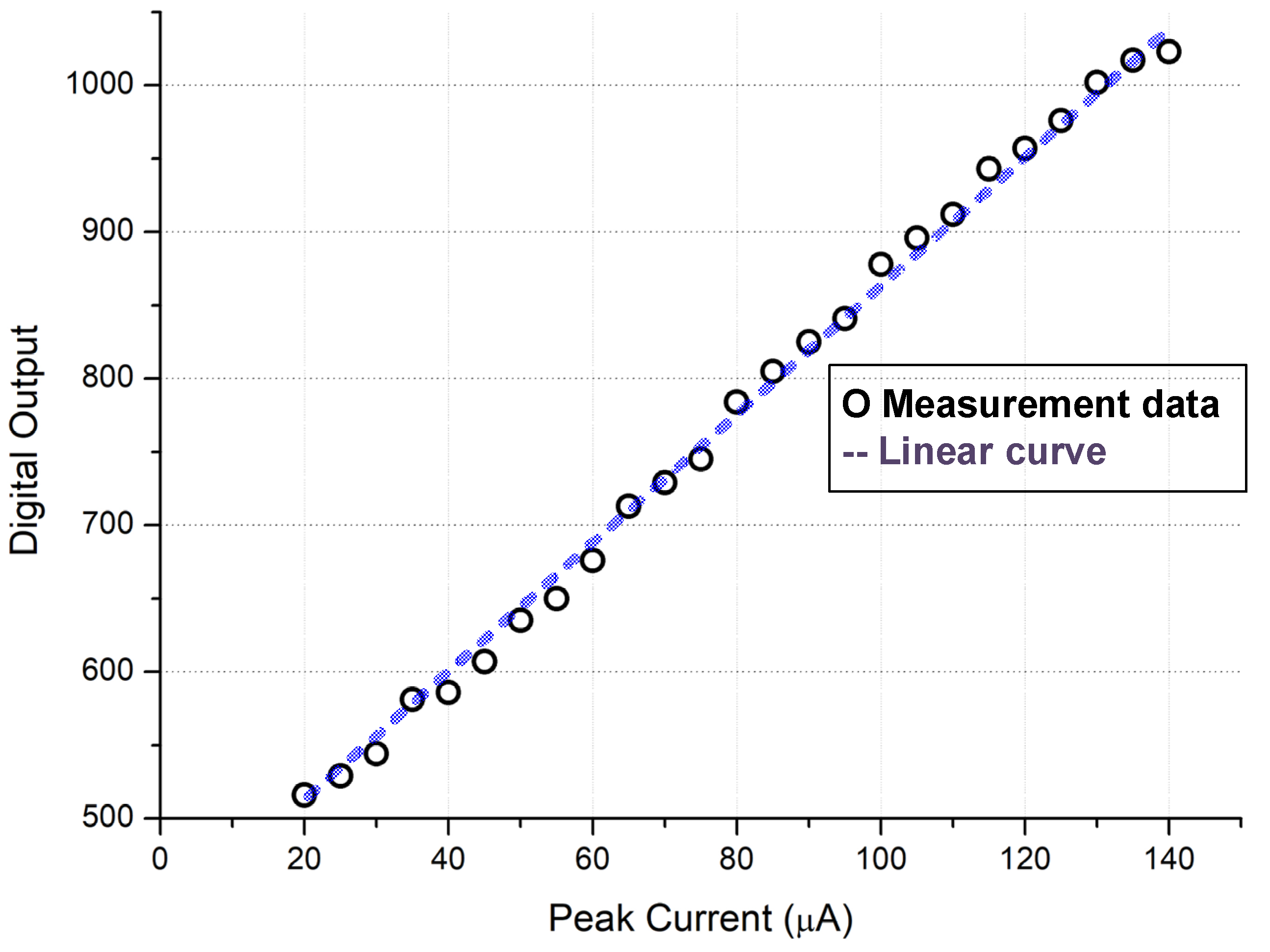 Micromachines 15 00143 g027