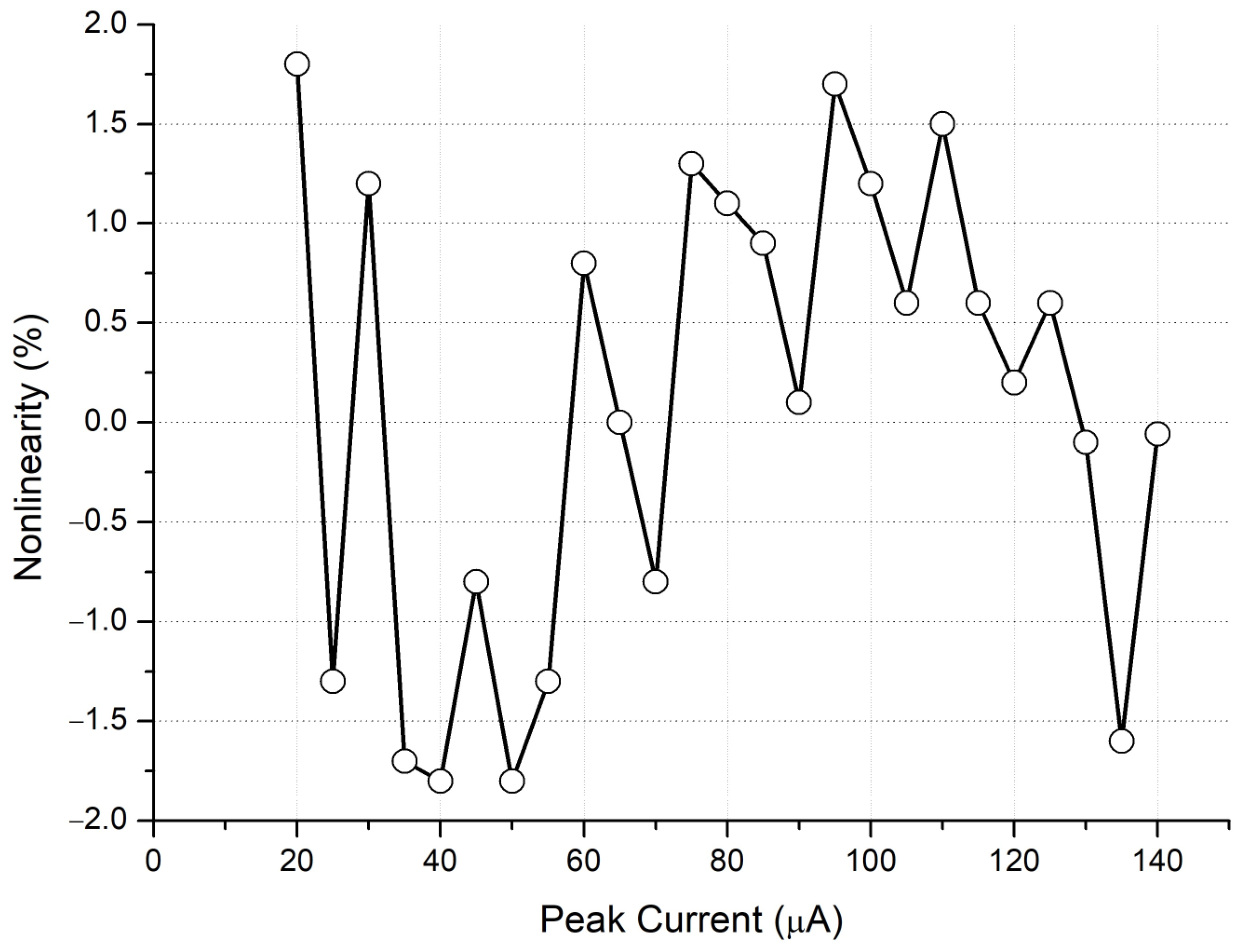 Micromachines 15 00143 g028