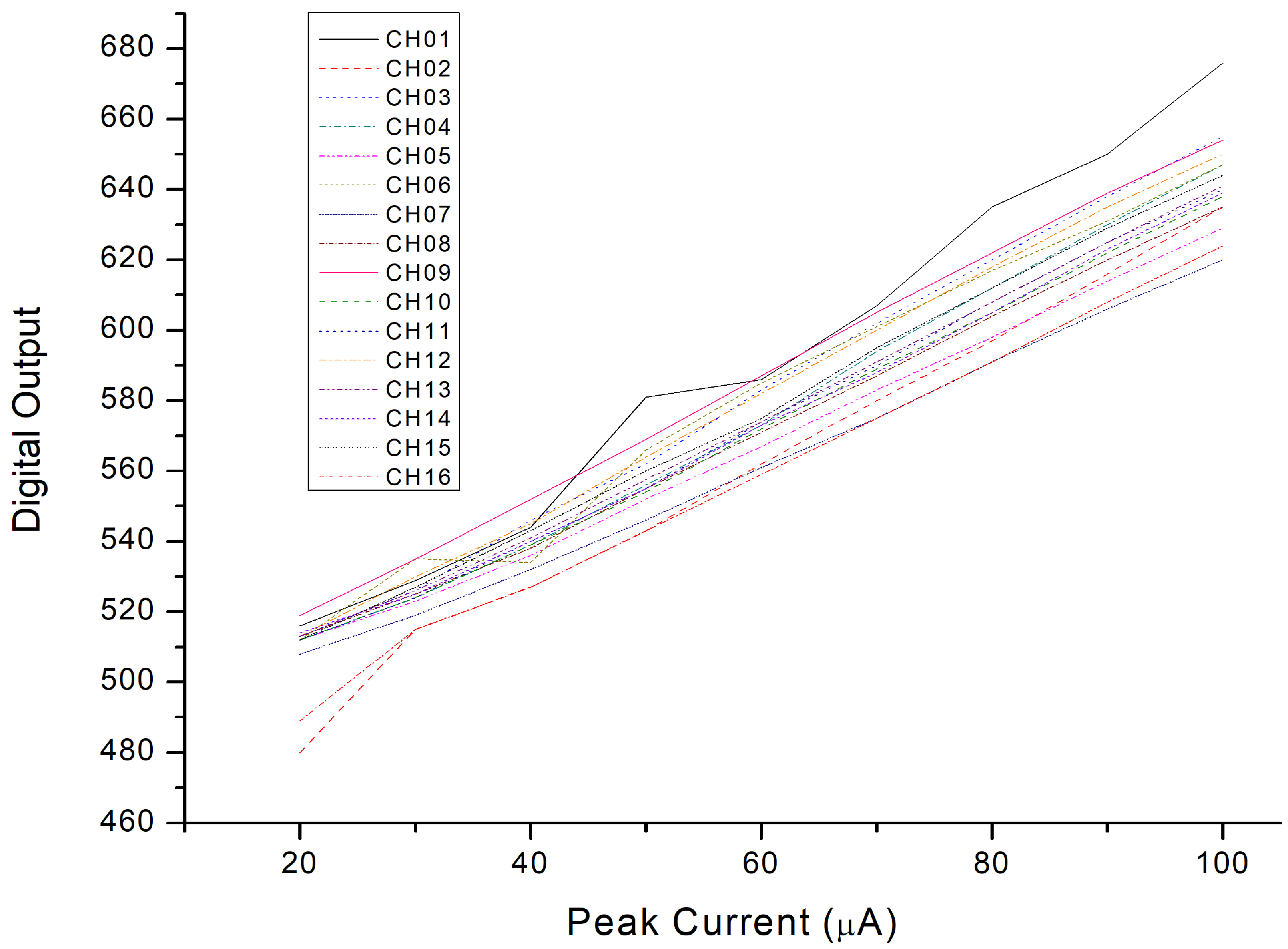 Micromachines 15 00143 g029