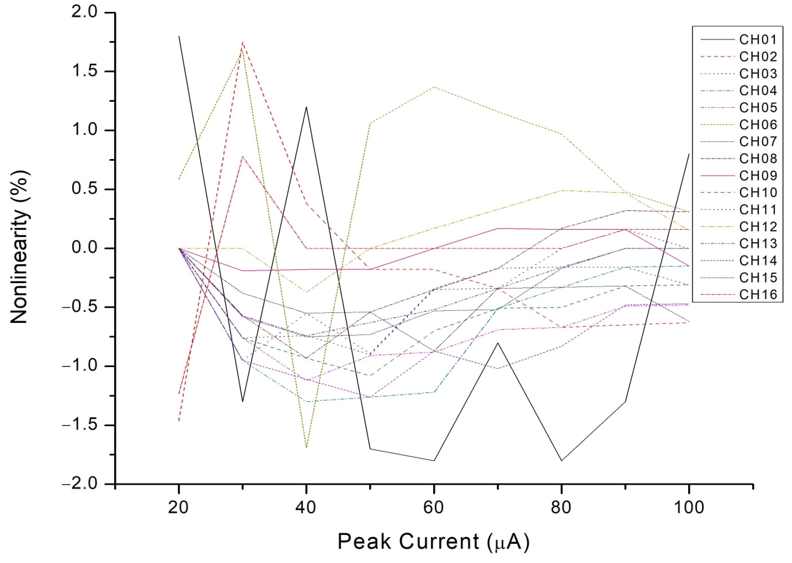Micromachines 15 00143 g030