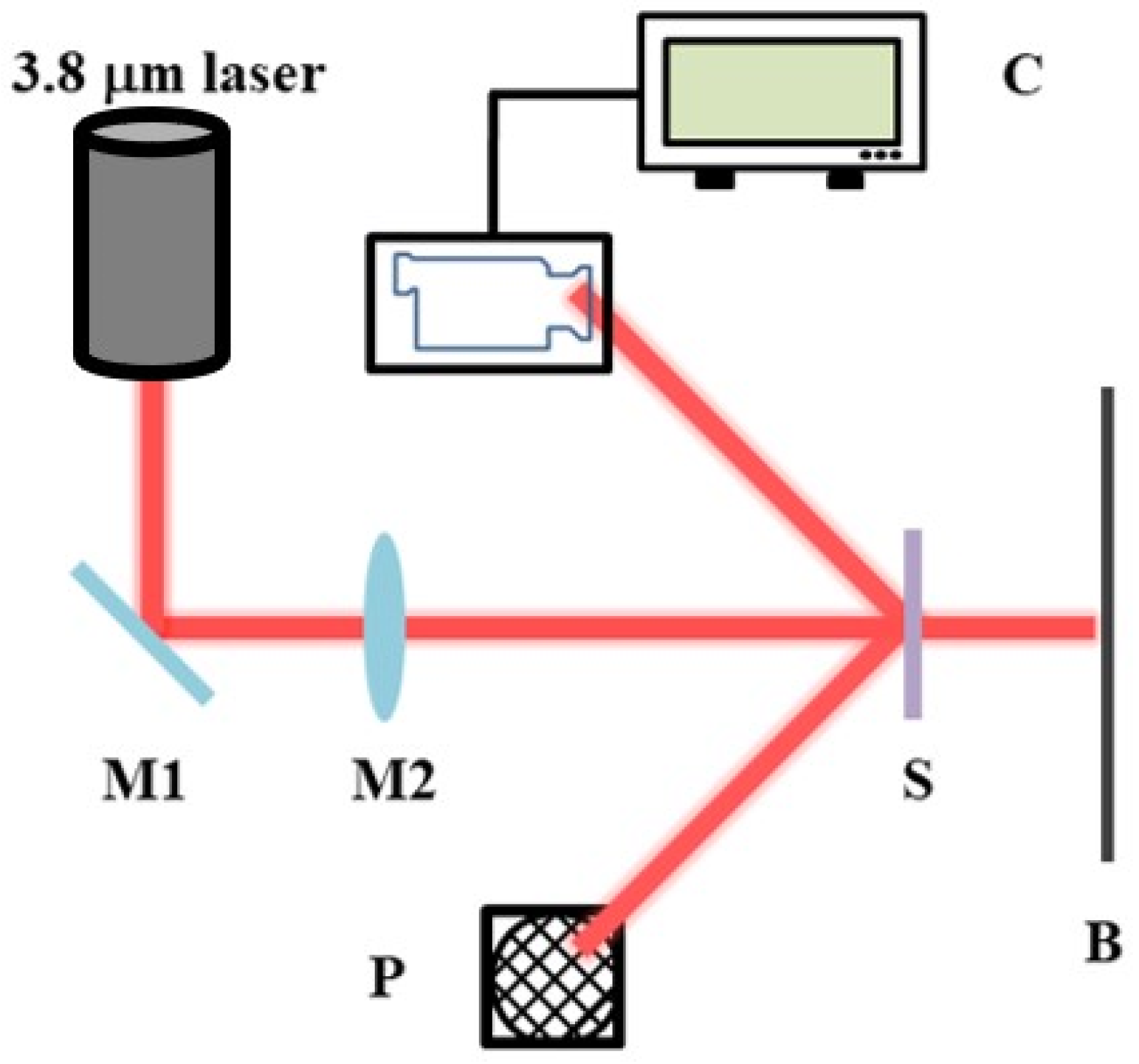 Micromachines 15 00145 g002