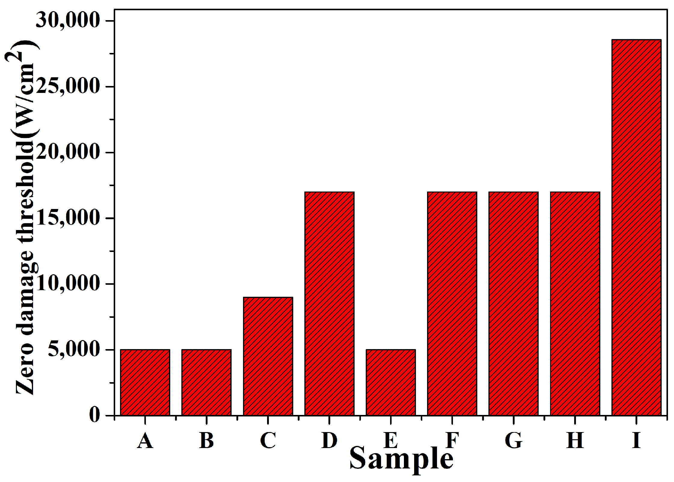 Micromachines 15 00145 g007