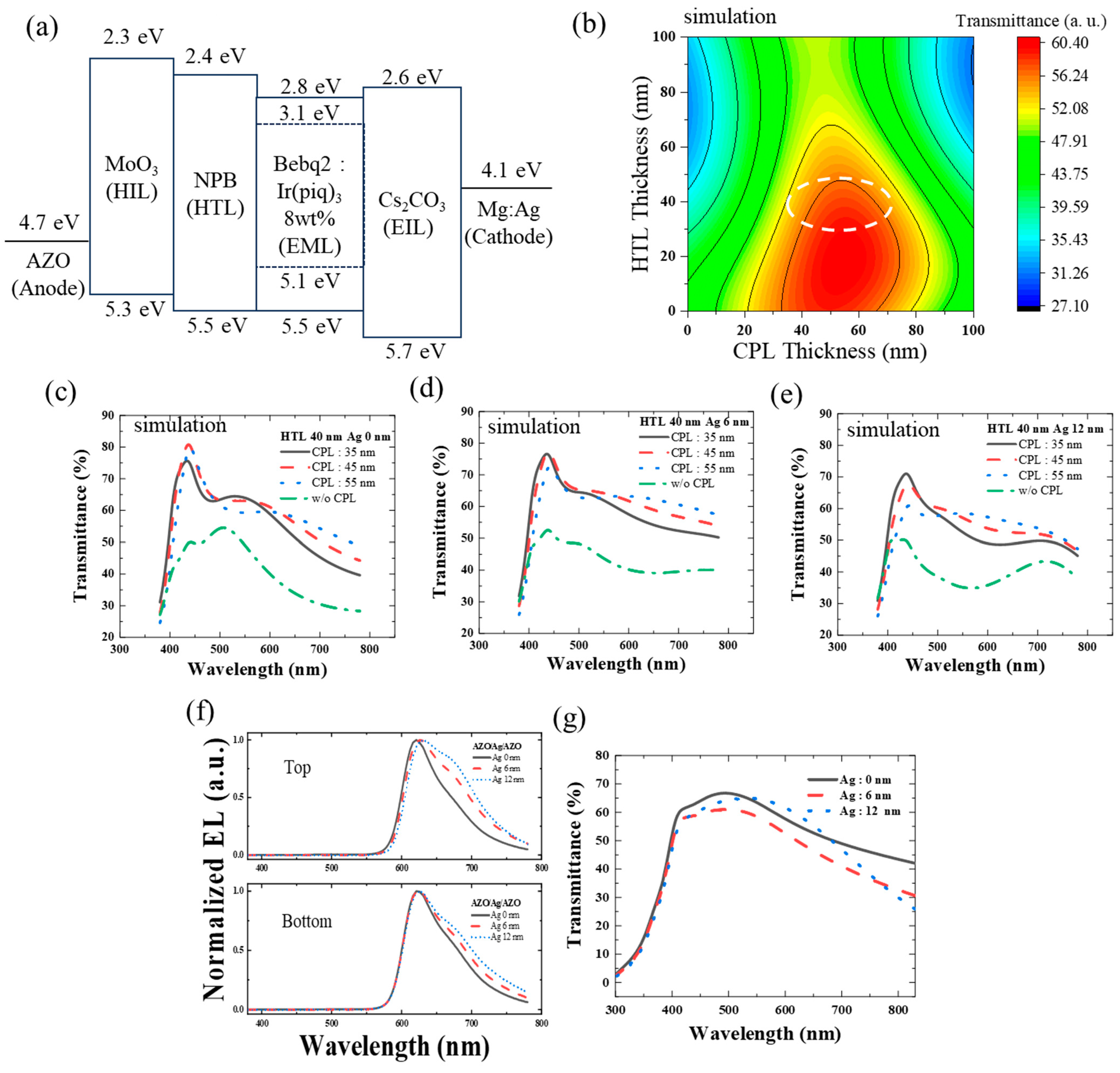 Micromachines 15 00146 g003