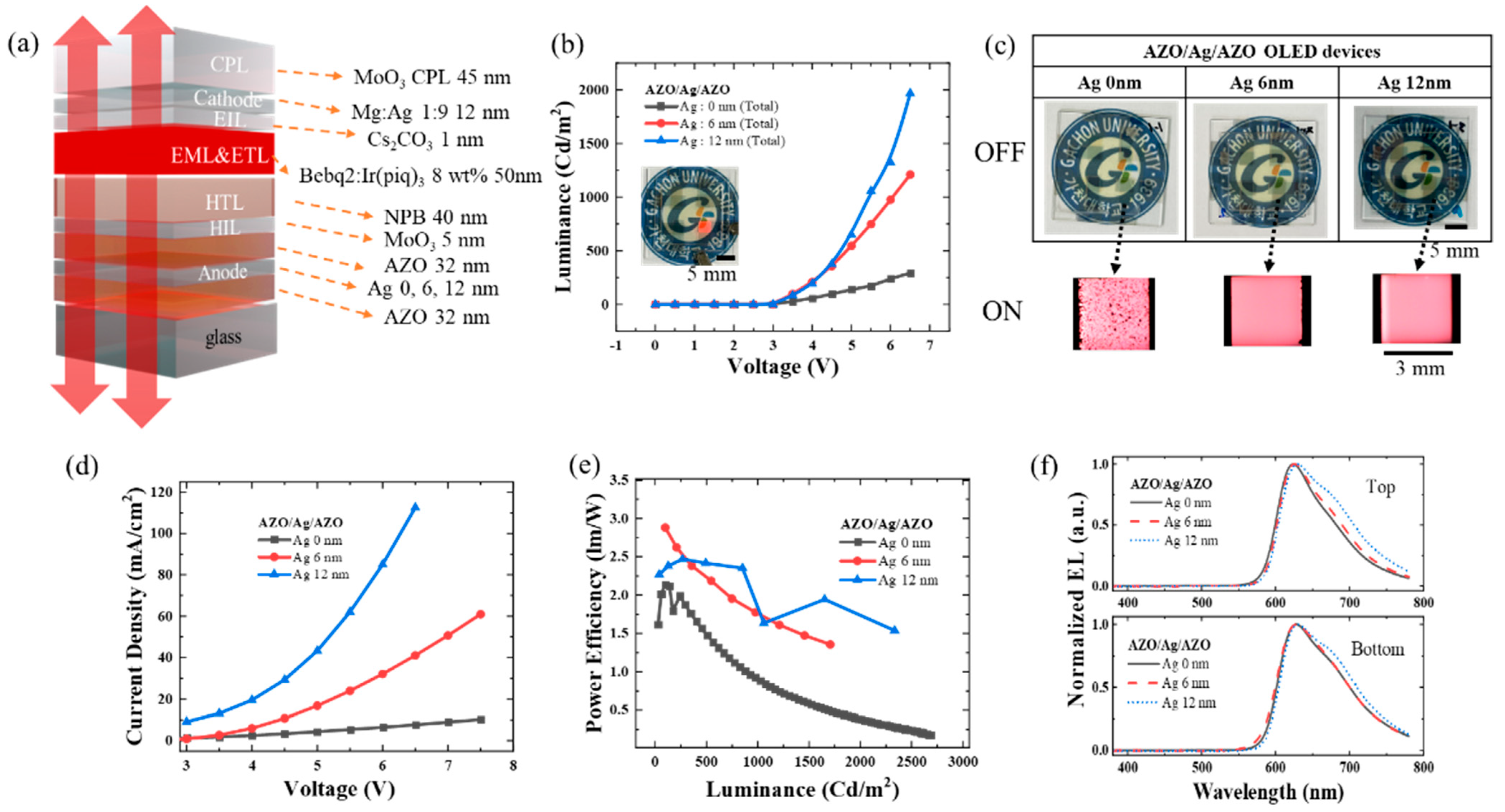 Micromachines 15 00146 g004