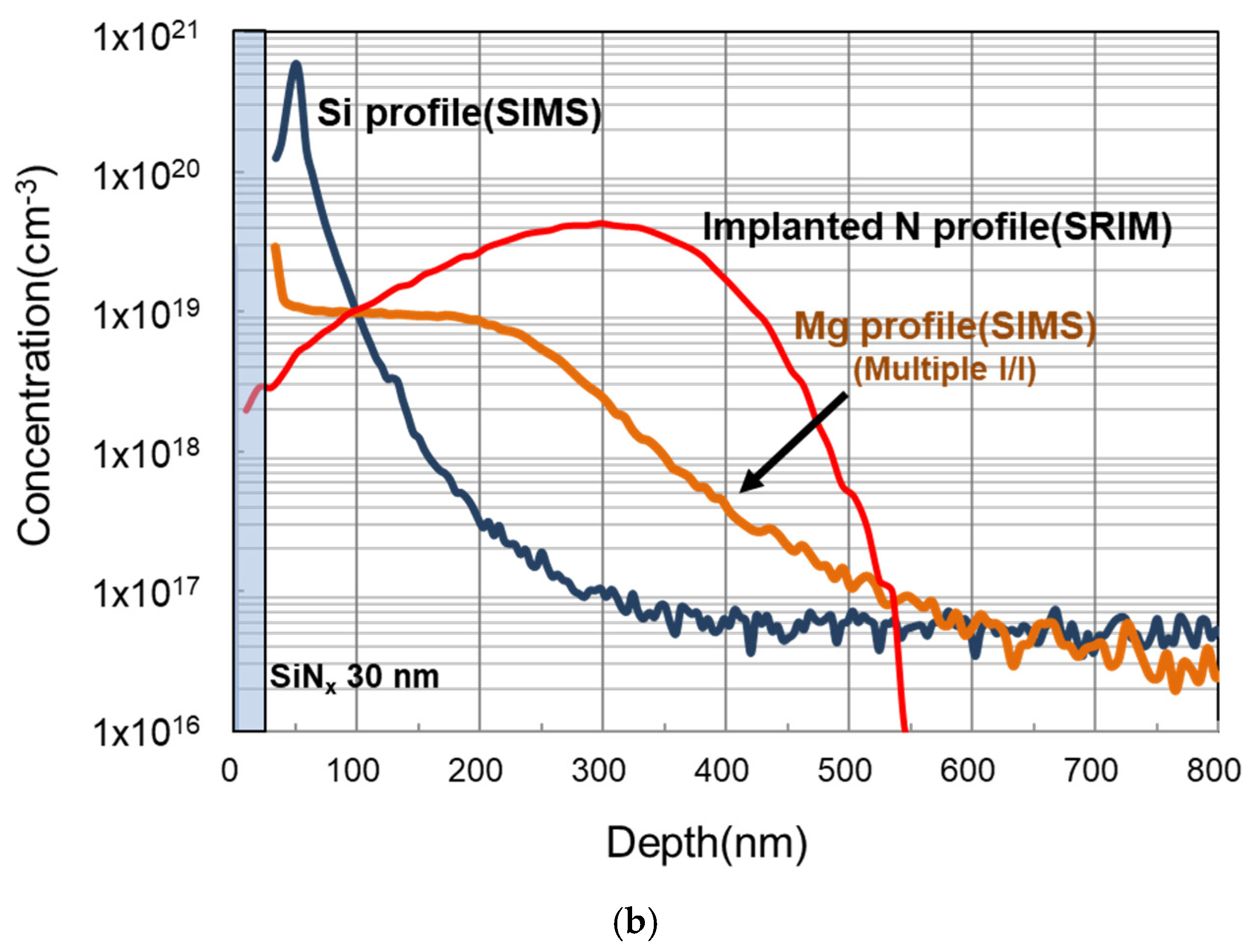 Micromachines 15 00147 g003b