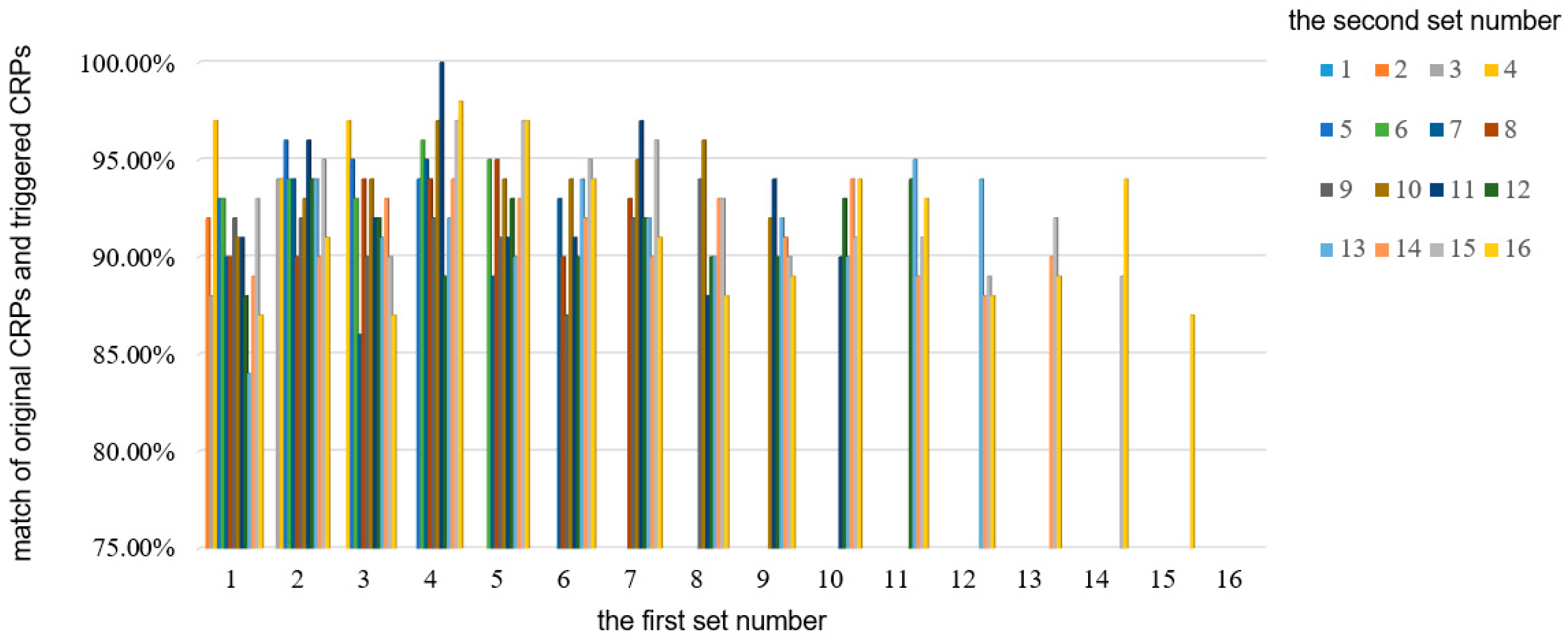 Micromachines 15 00149 g013