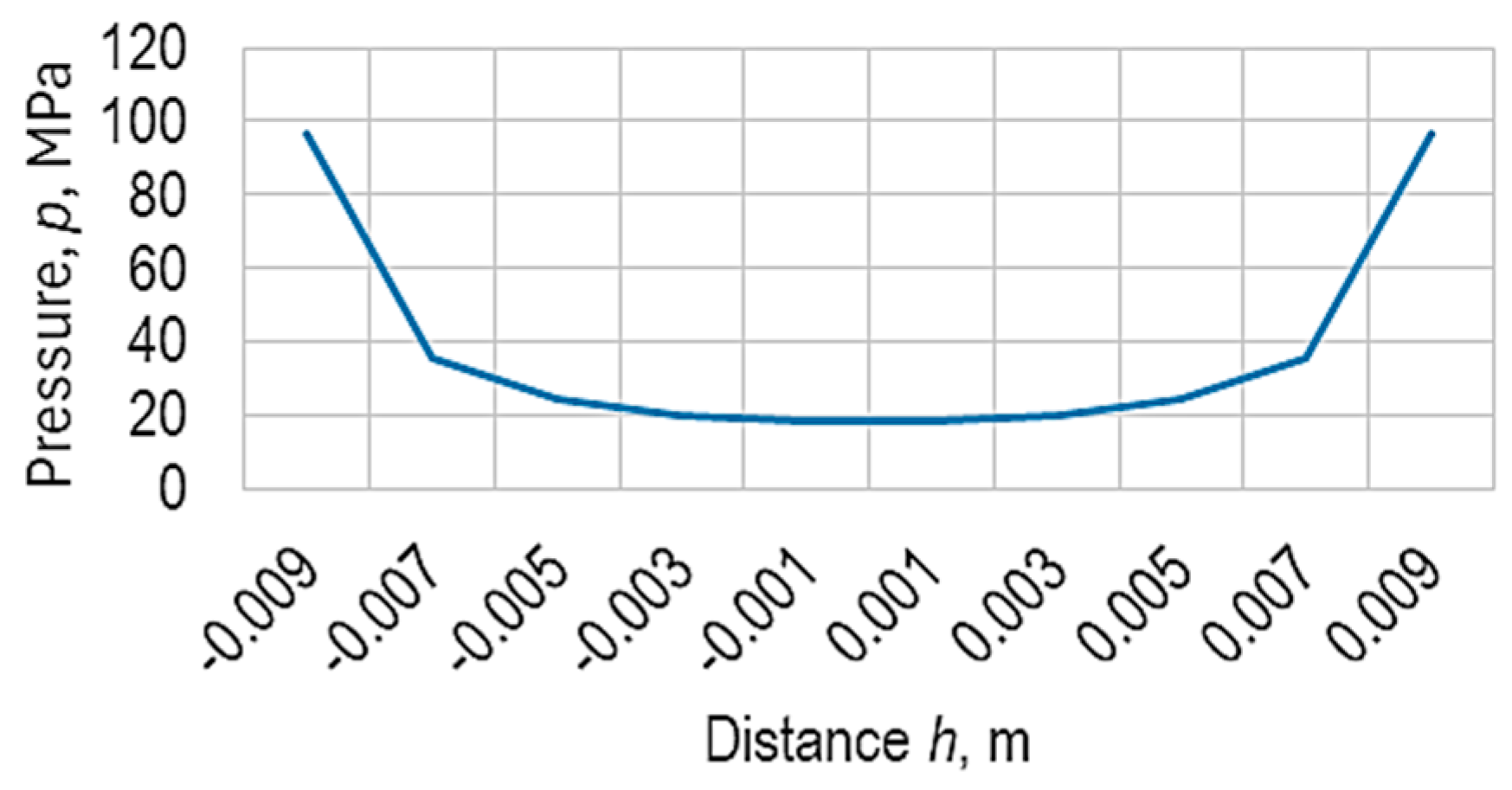 Micromachines 15 00150 g003