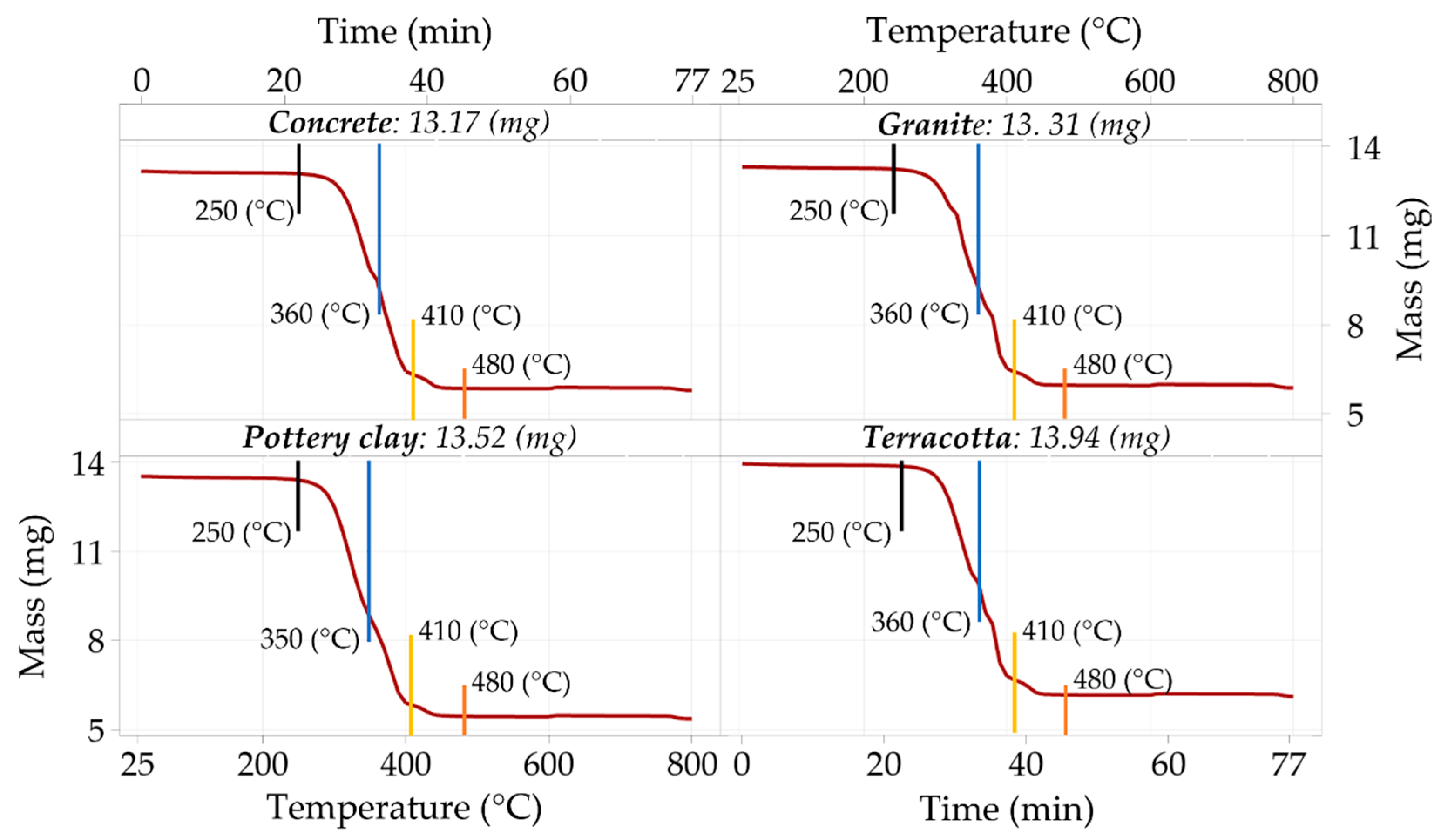 Micromachines 15 00150 g006