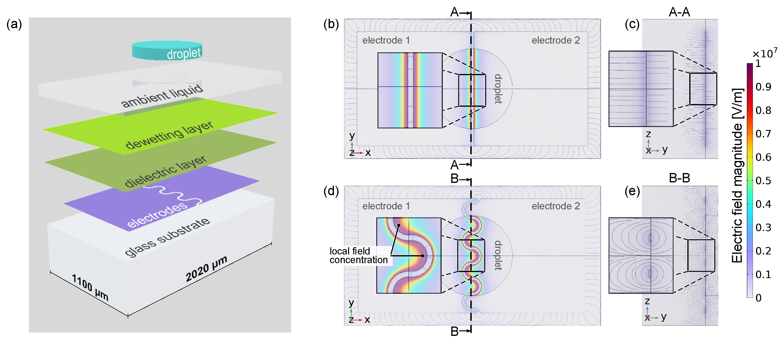 Micromachines 15 00151 g002