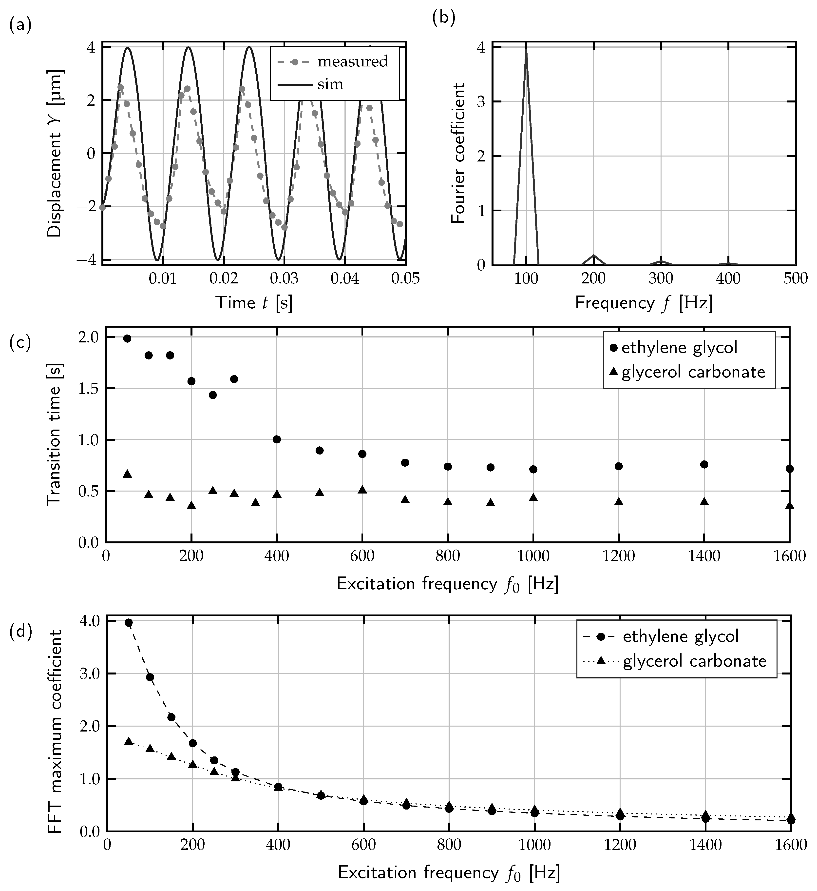 Micromachines 15 00151 g006