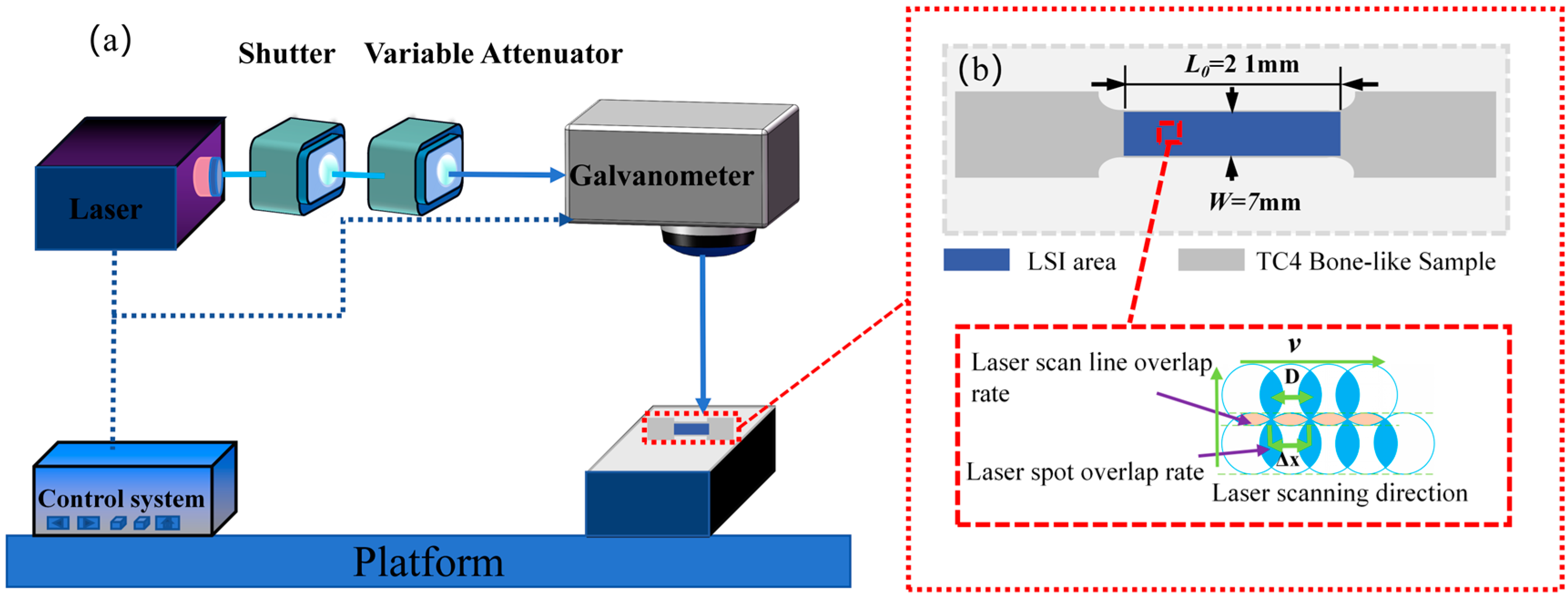 Micromachines | Free Full-Text | Influence of Femtosecond Laser Surface ...