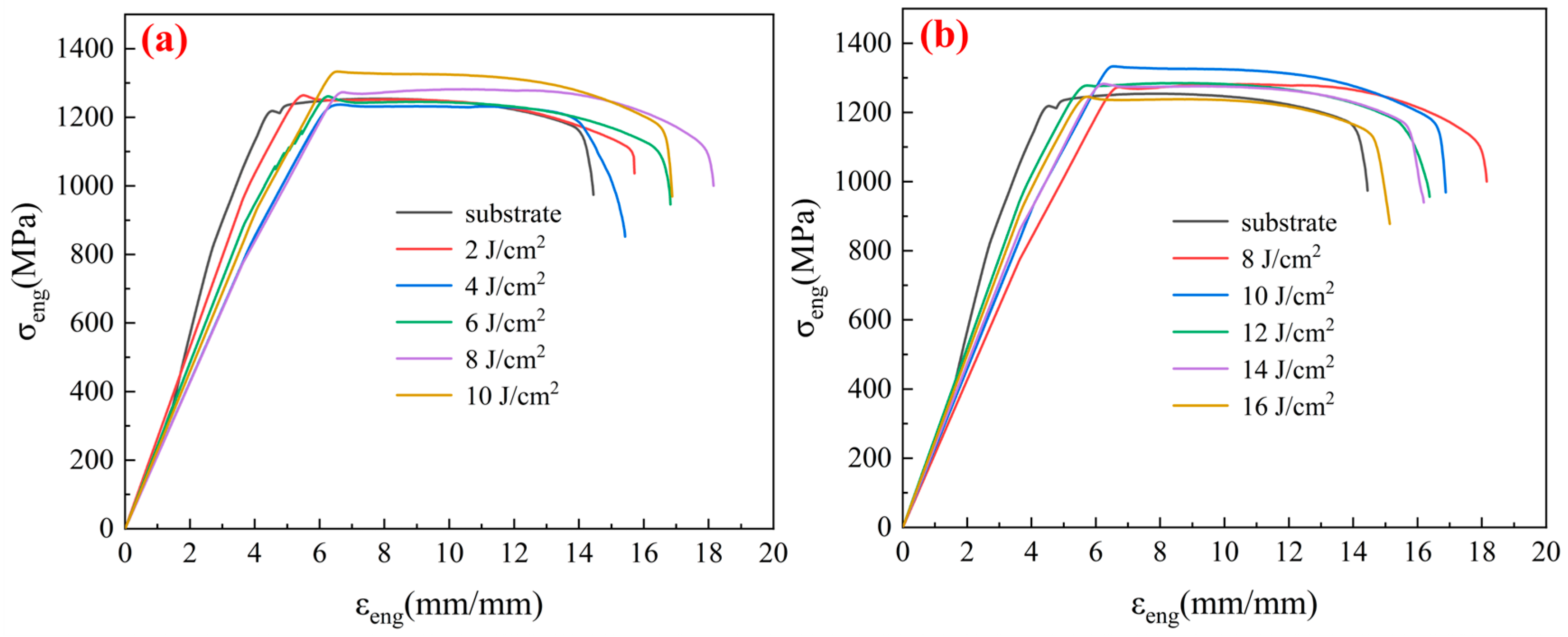 Micromachines 15 00152 g003