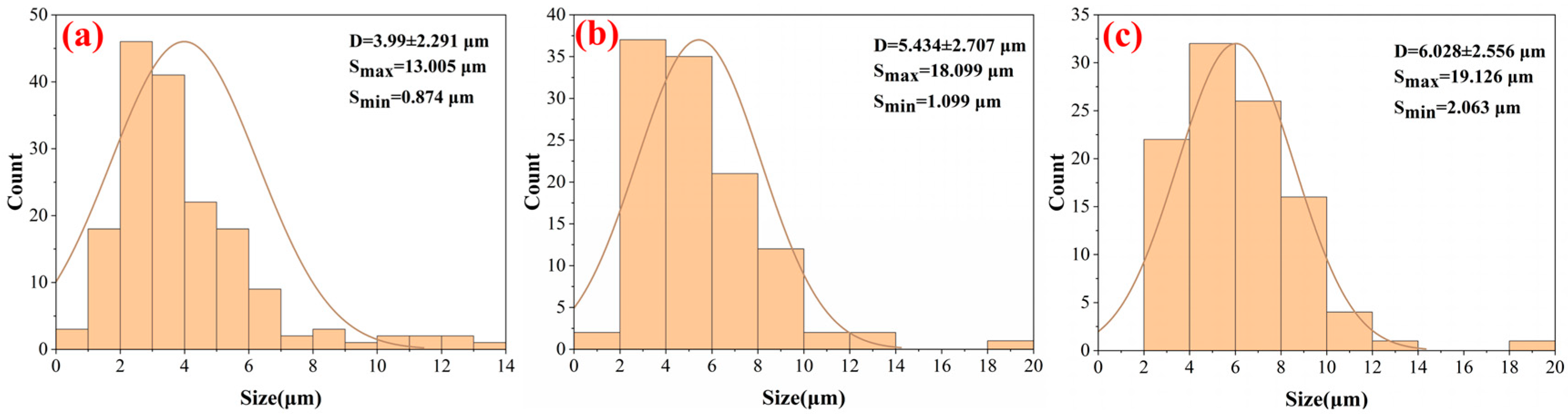 Micromachines 15 00152 g006