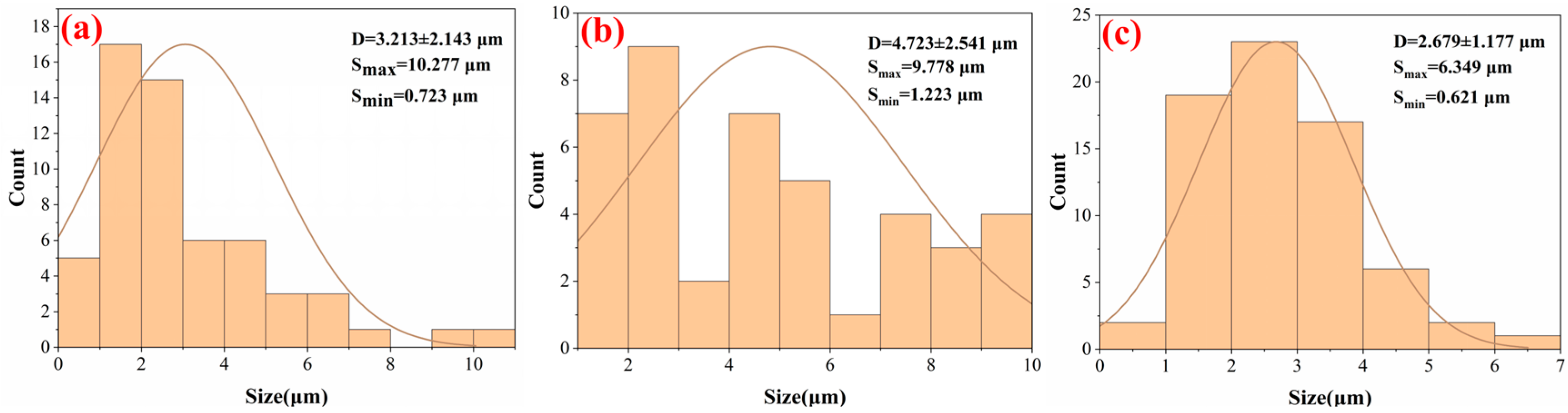 Micromachines 15 00152 g008
