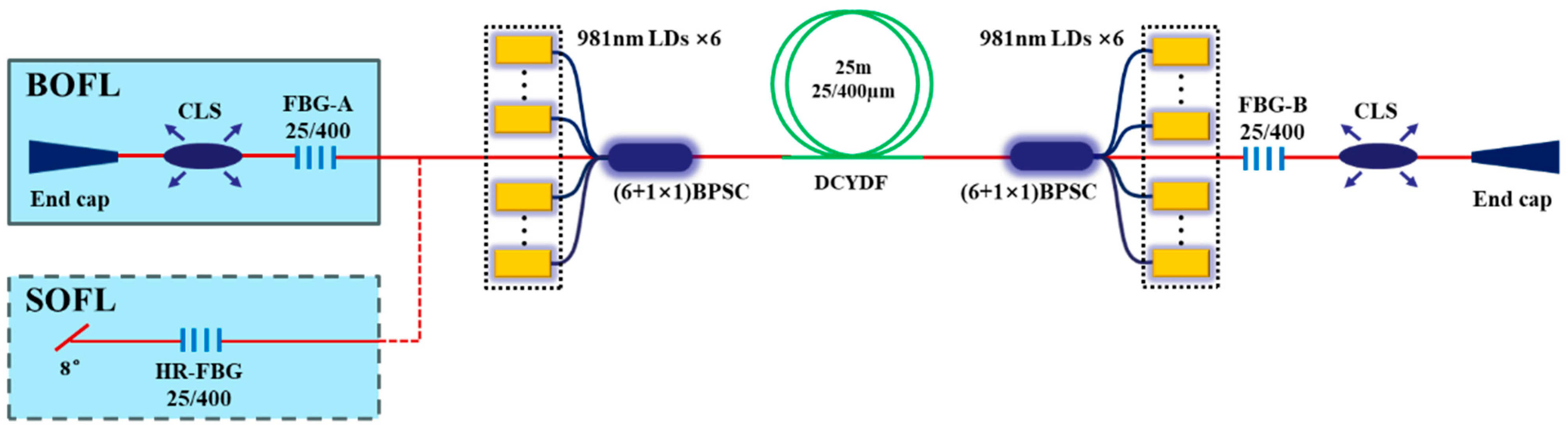 Micromachines 15 00153 g008