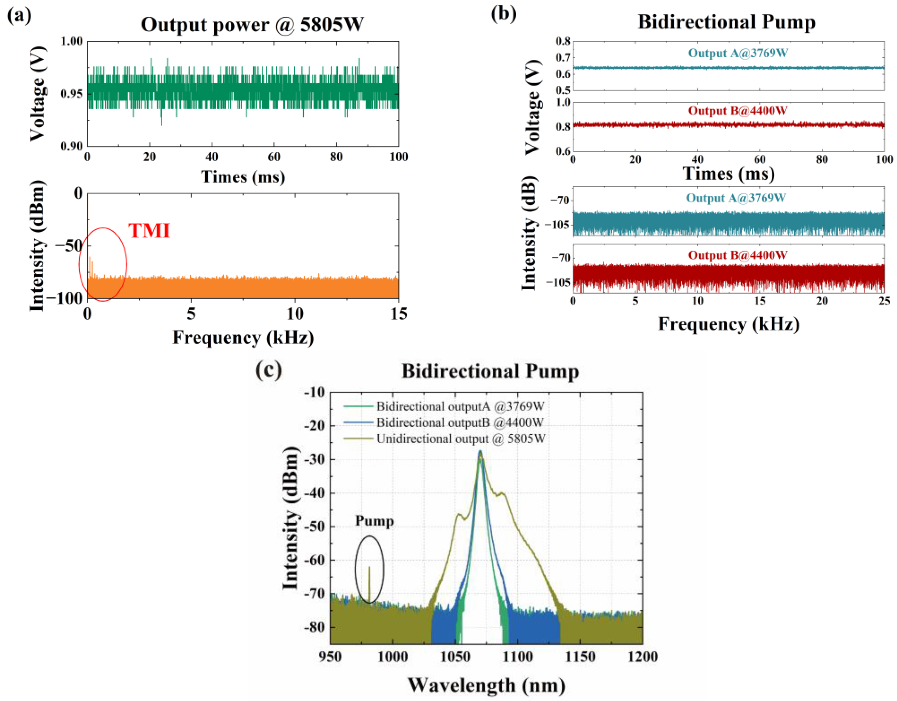 Micromachines 15 00153 g009