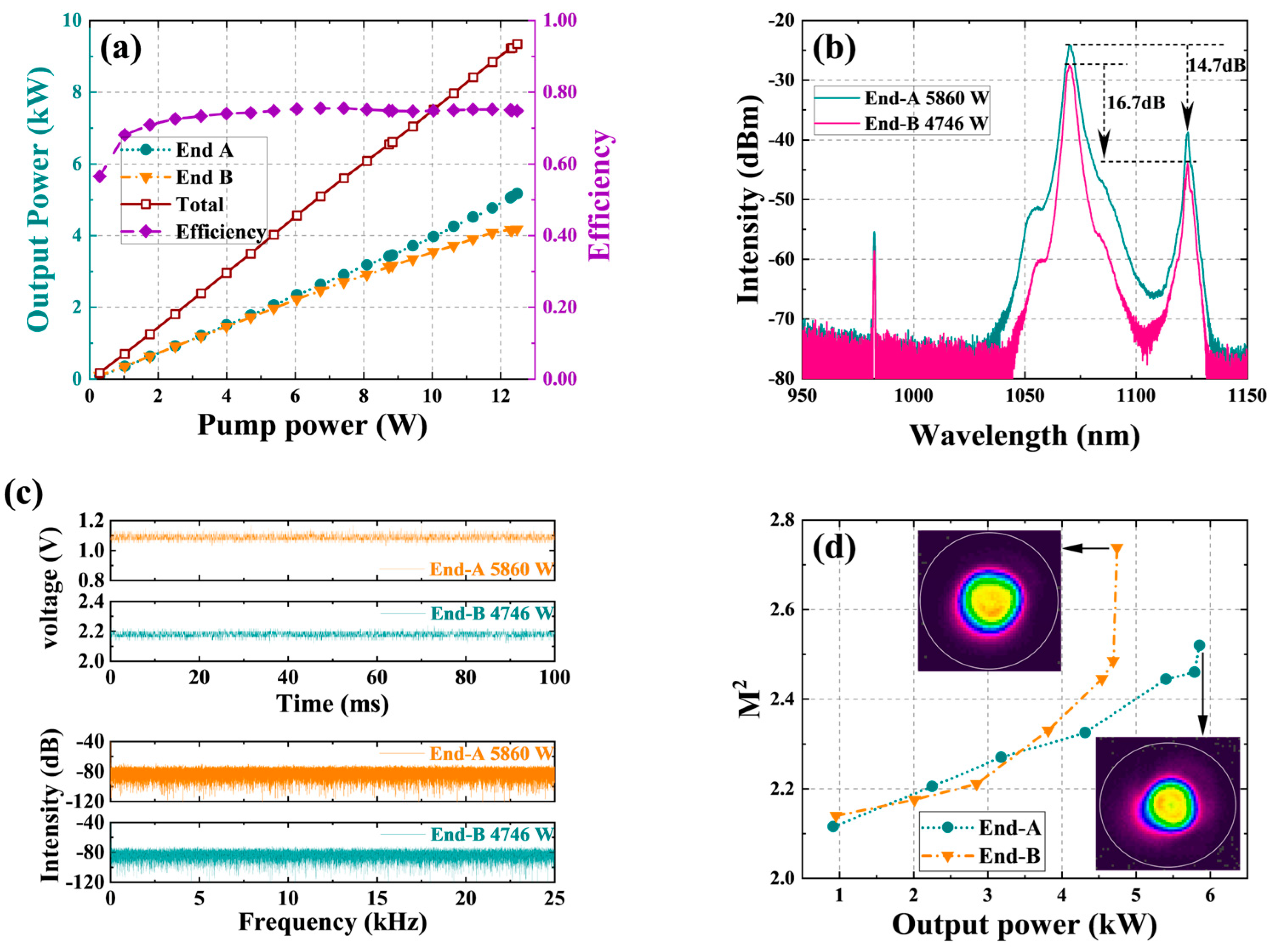Micromachines 15 00153 g013
