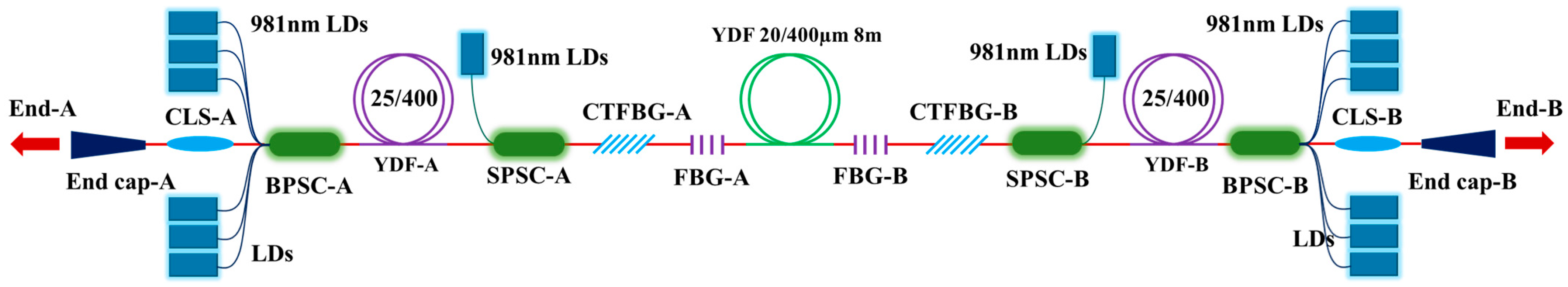 Micromachines 15 00153 g019