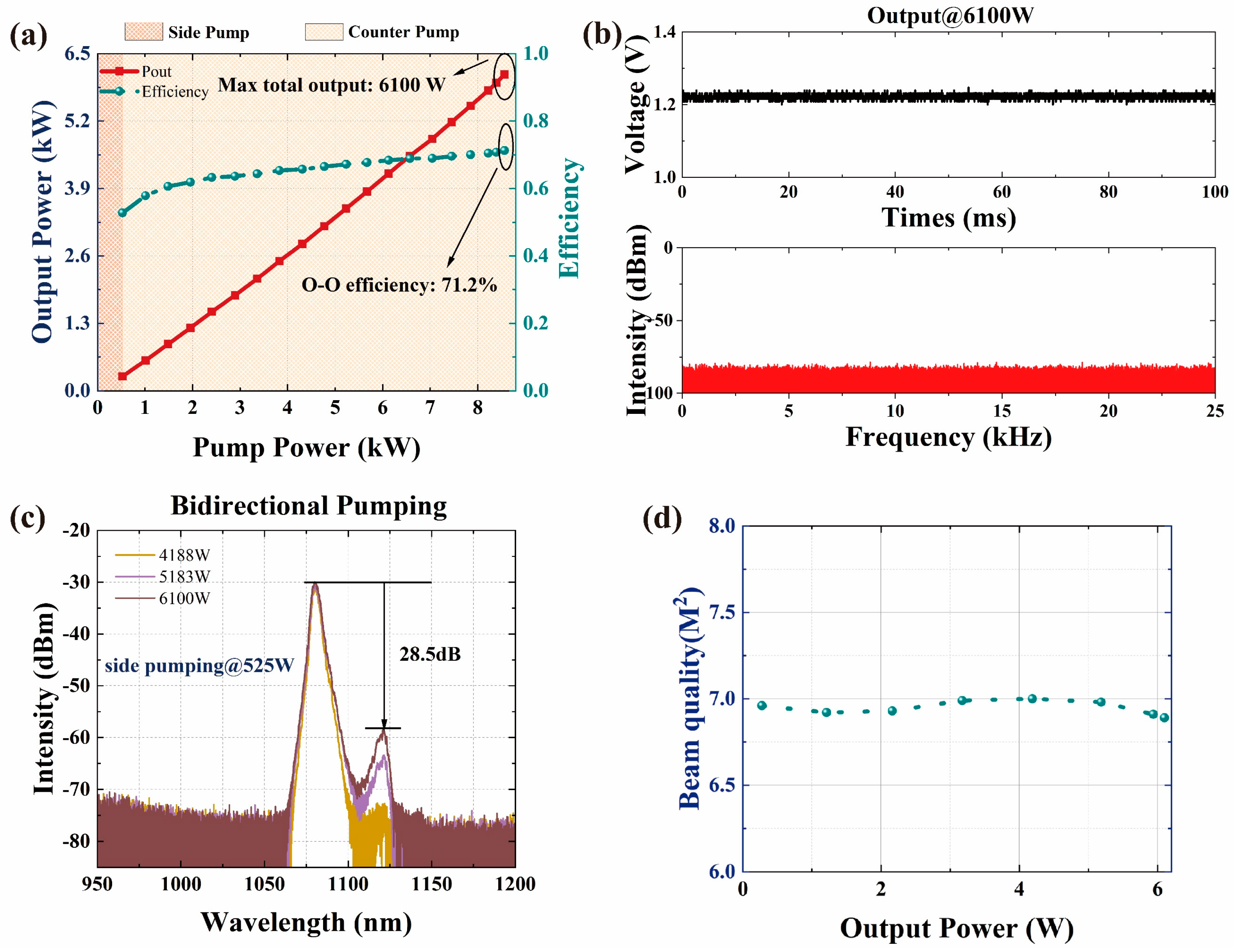 Micromachines 15 00153 g022