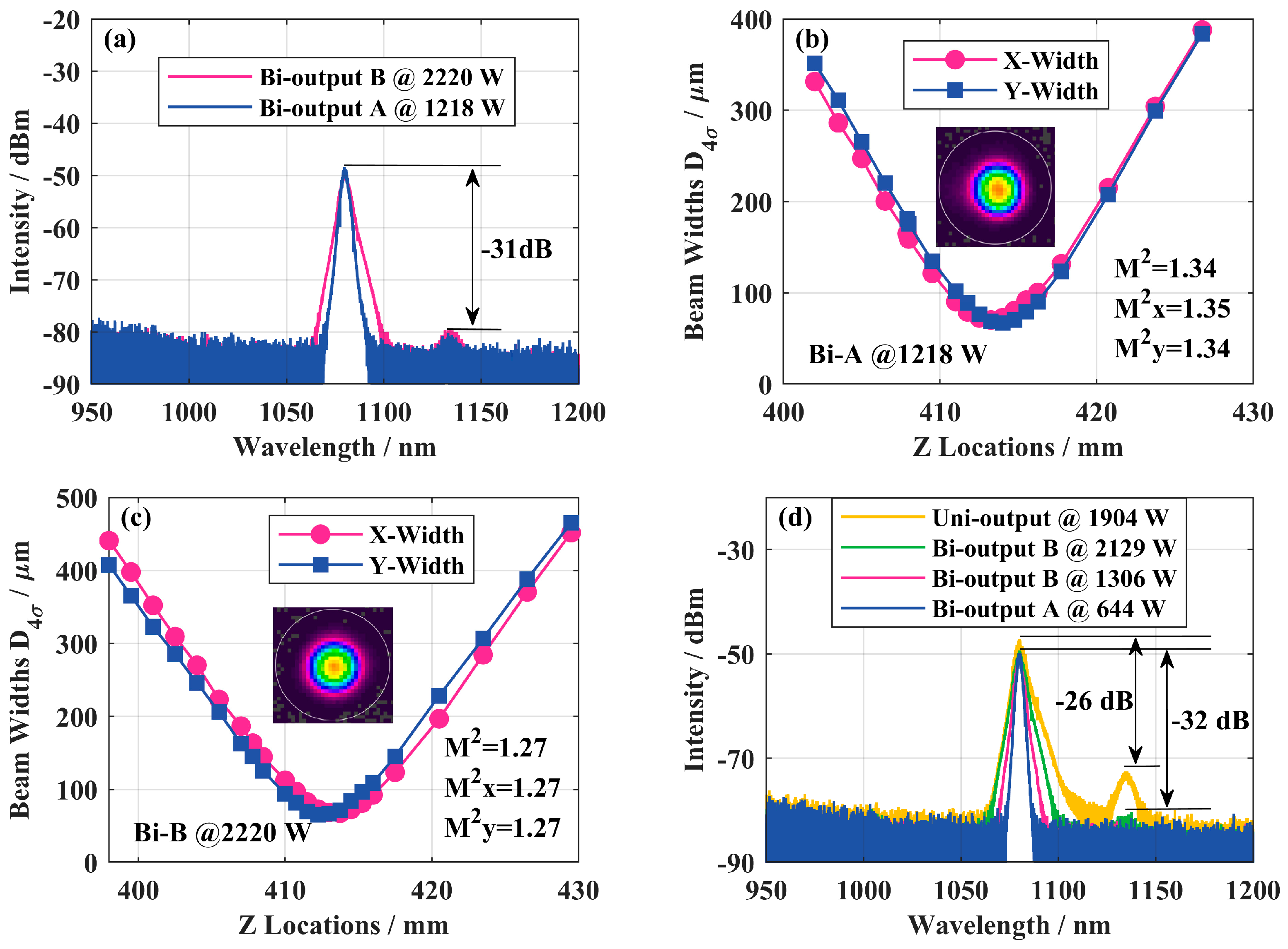 Micromachines 15 00153 g023