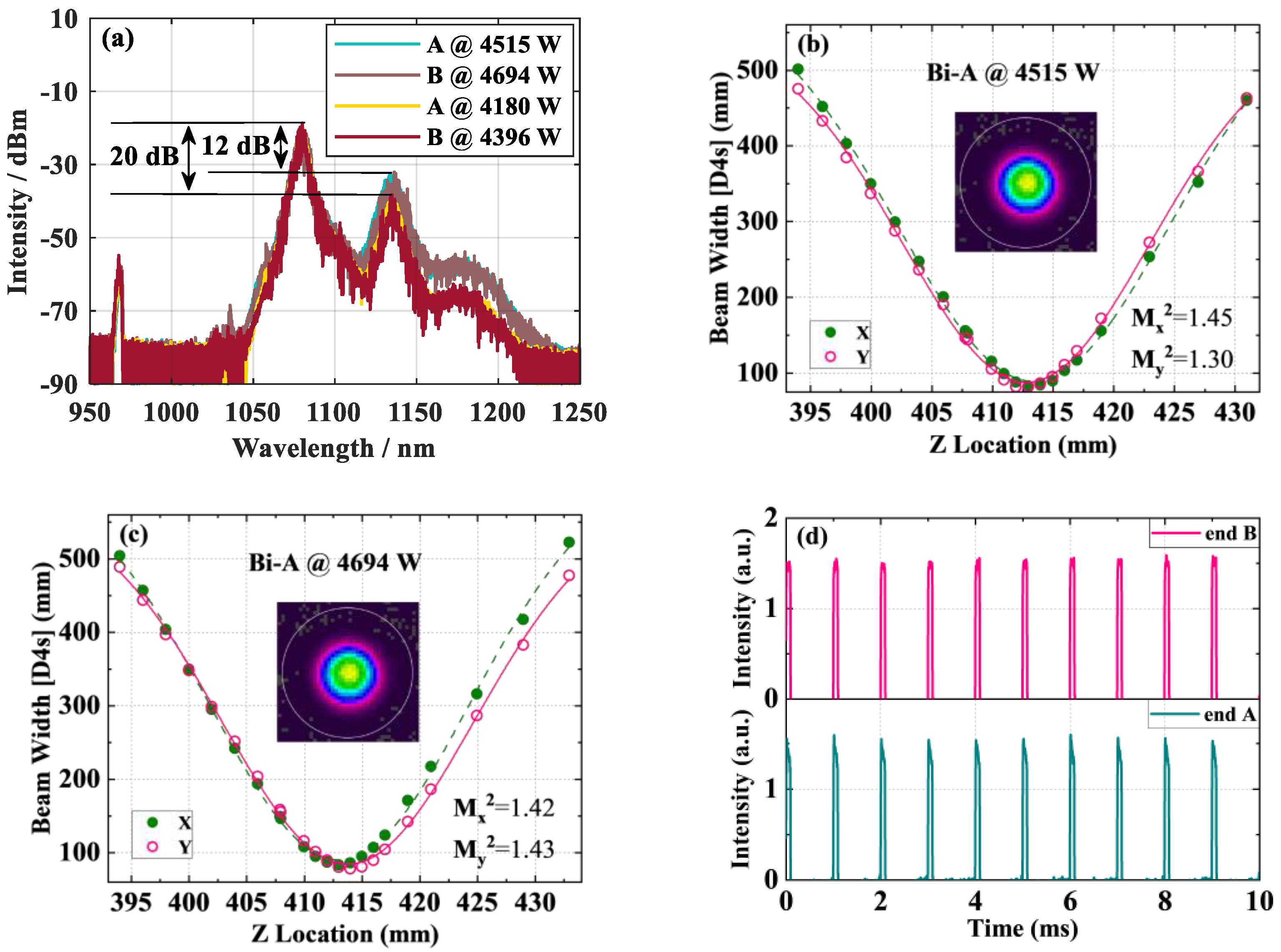Micromachines 15 00153 g024