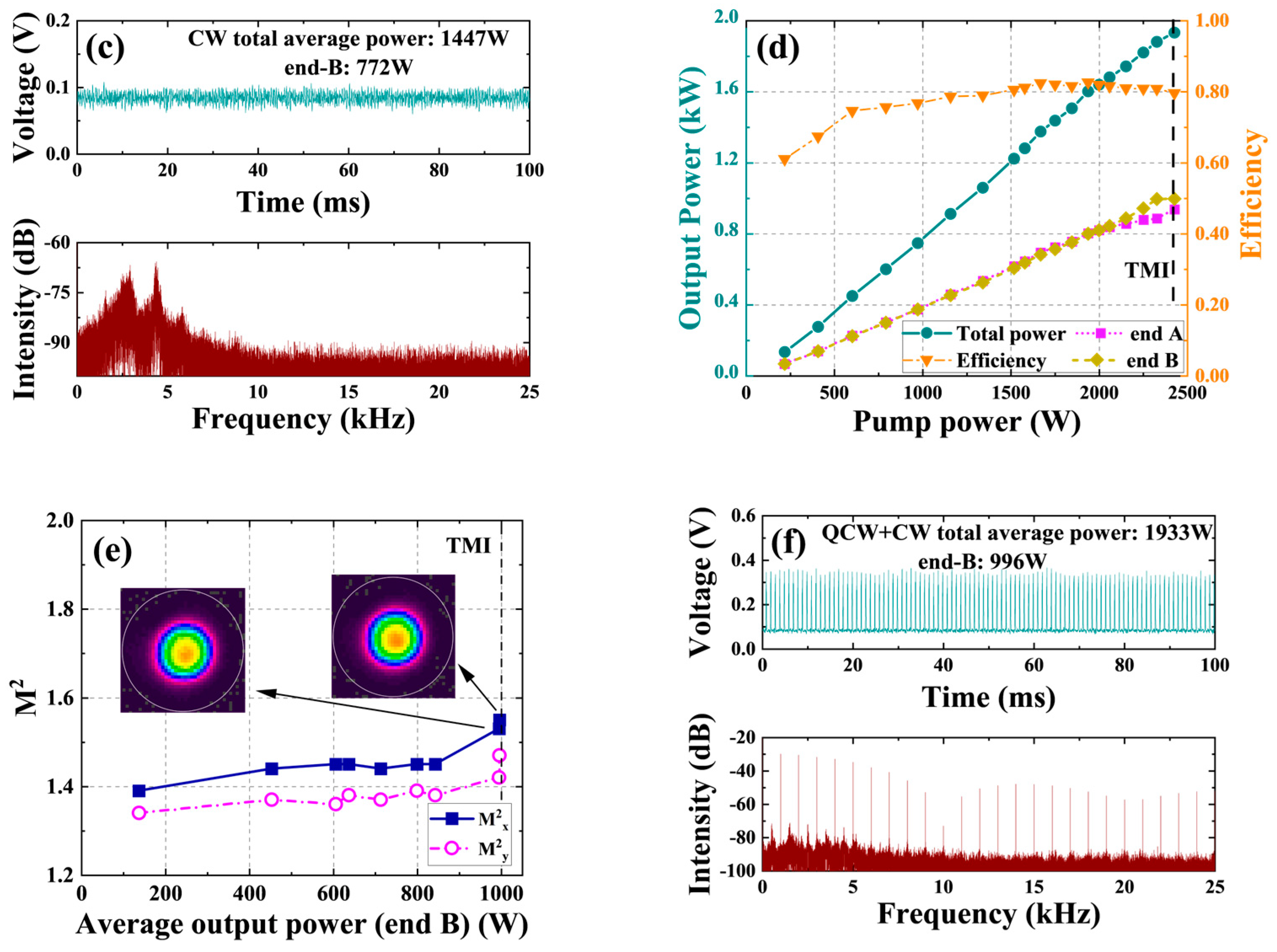 Micromachines 15 00153 g026b